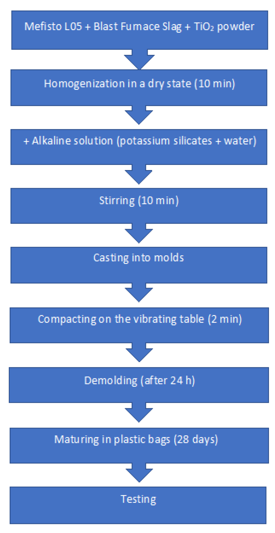Crystals 11 01511 g0a1 550
