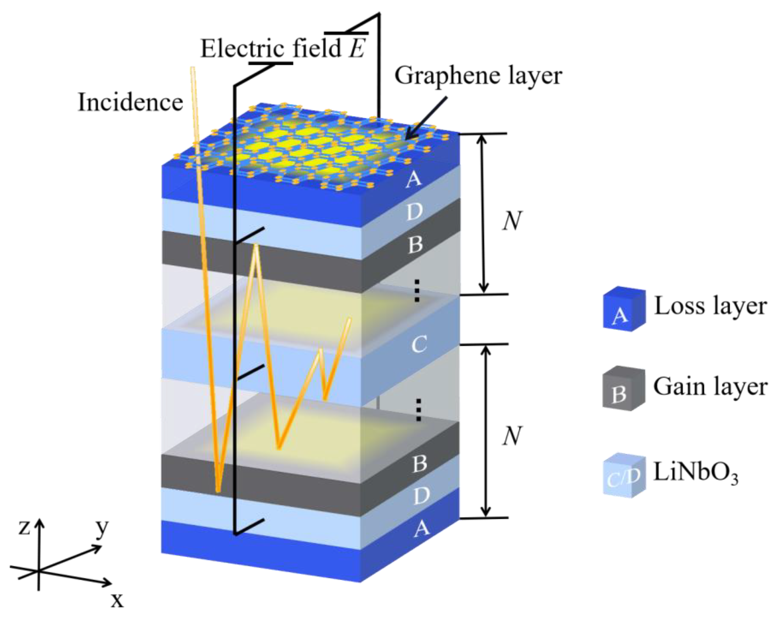 Crystals Free FullText Simulation Study of InPhase and OutPhase