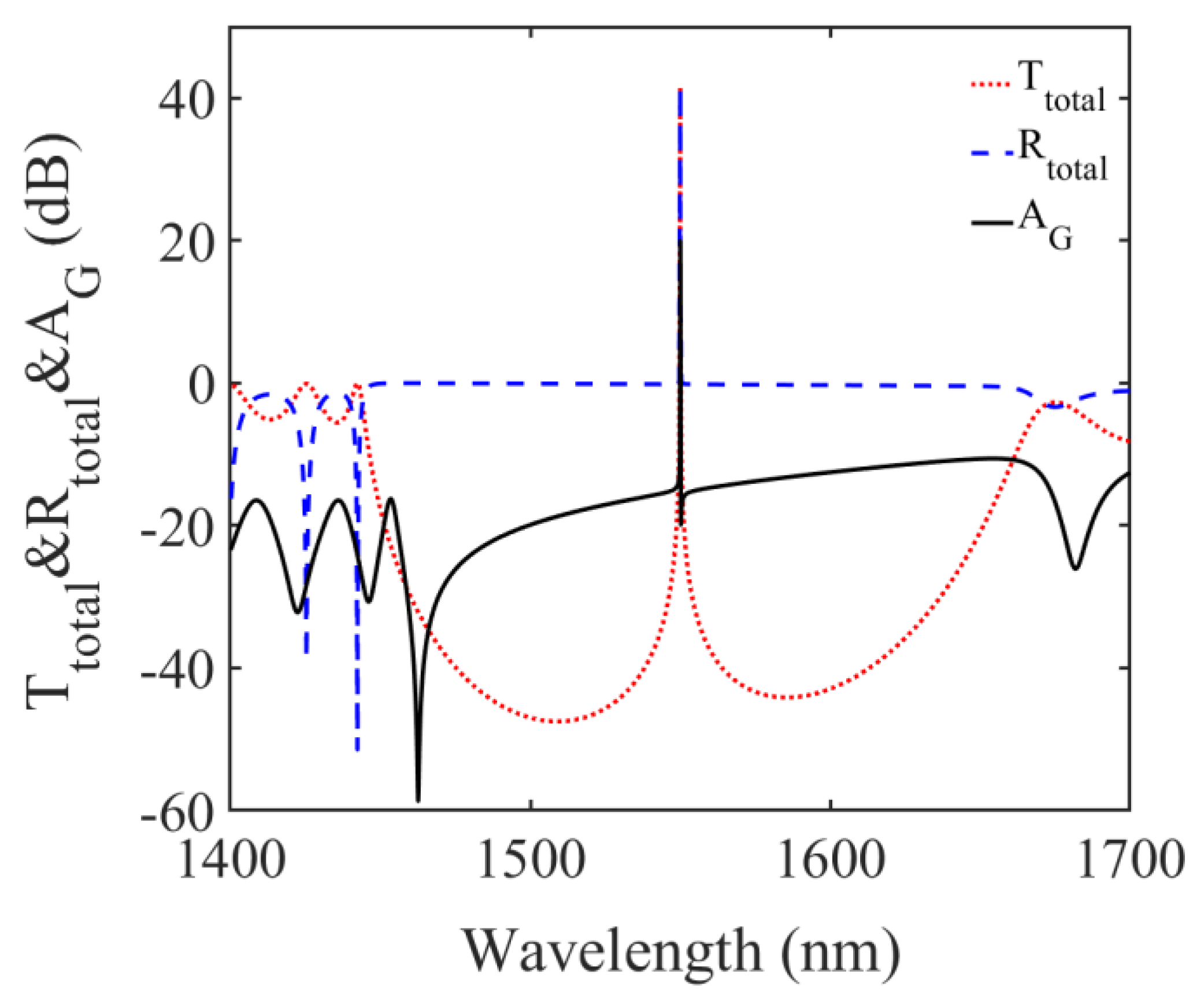 Crystals 11 01513 g002 550