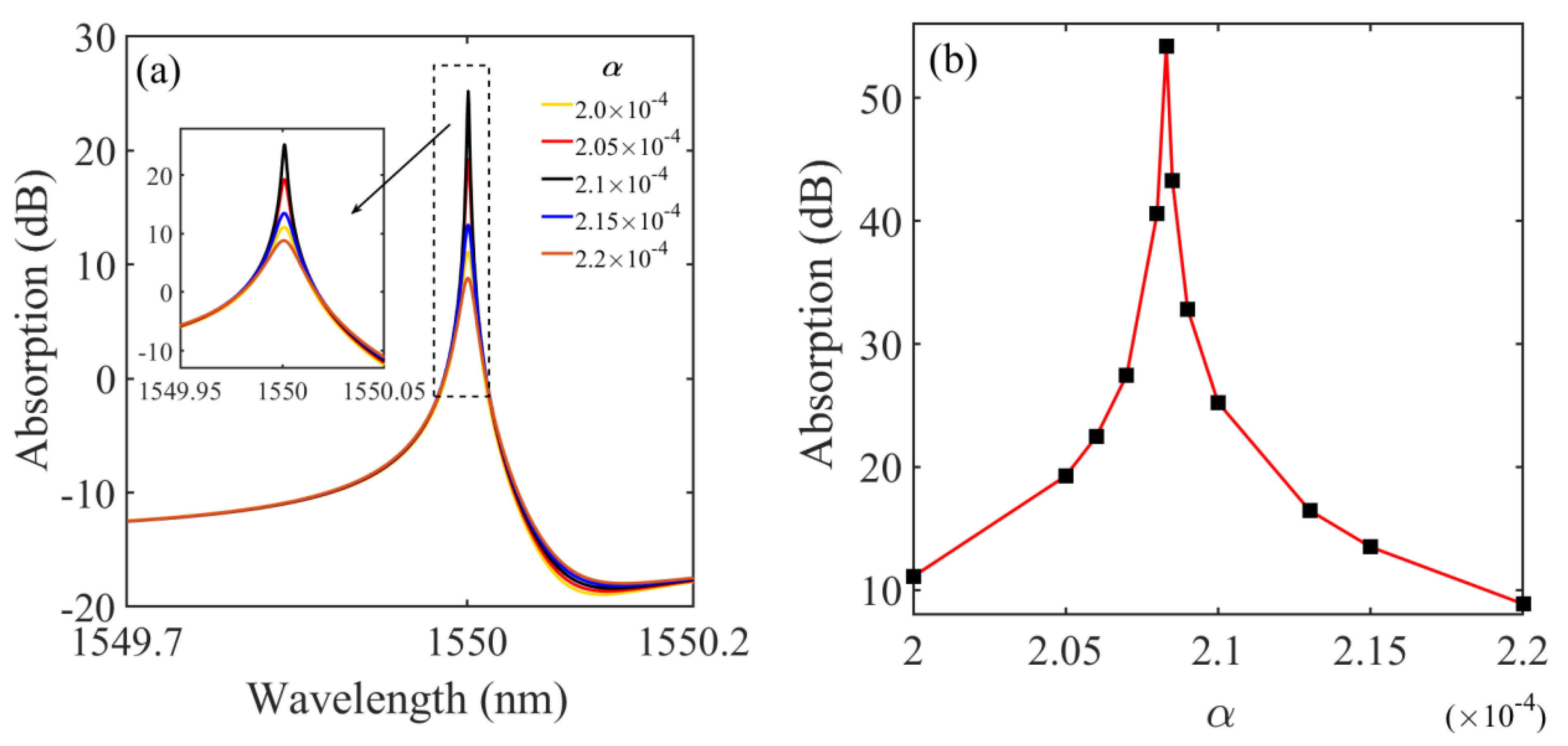 Crystals 11 01513 g003 550