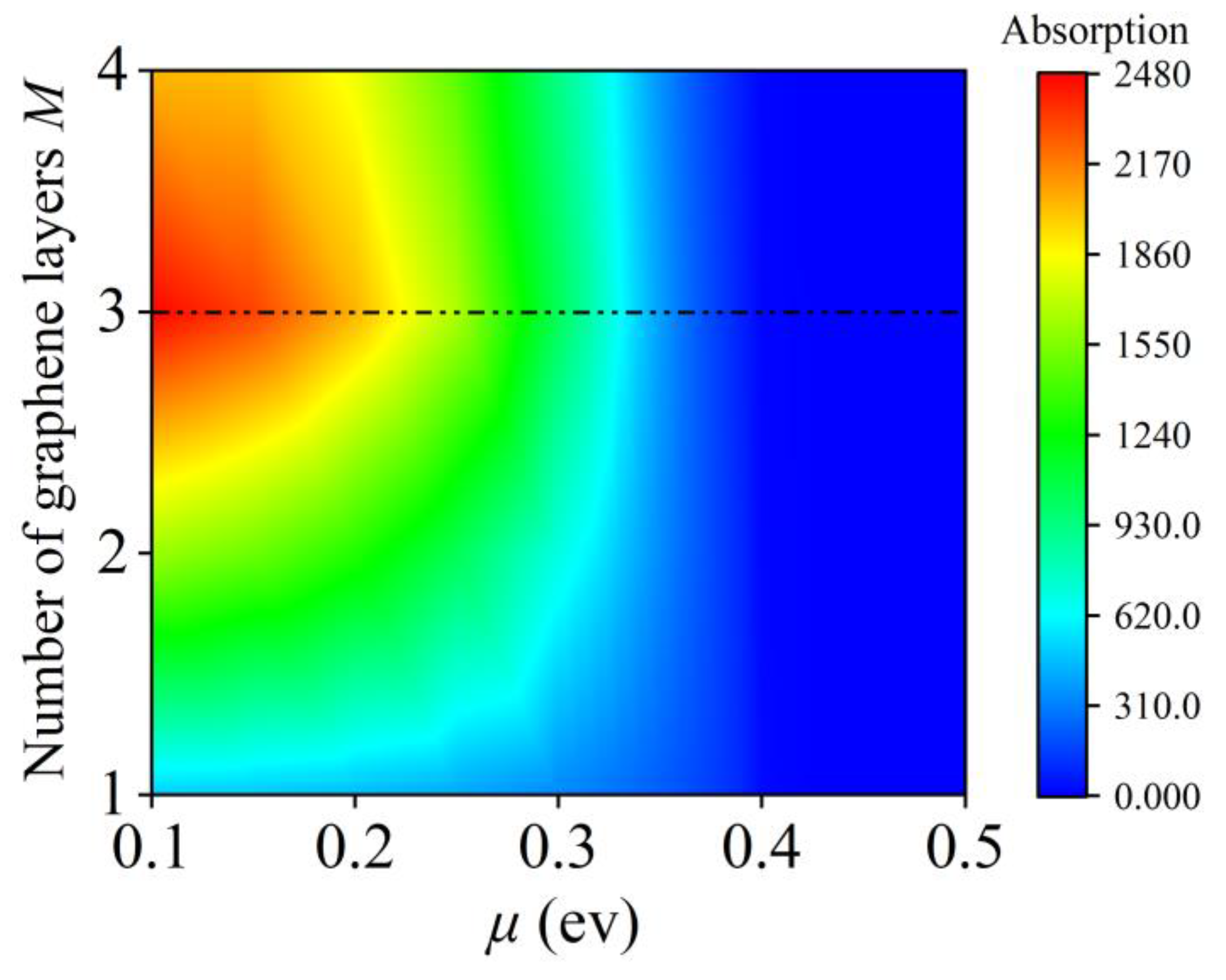 Crystals 11 01513 g004 550