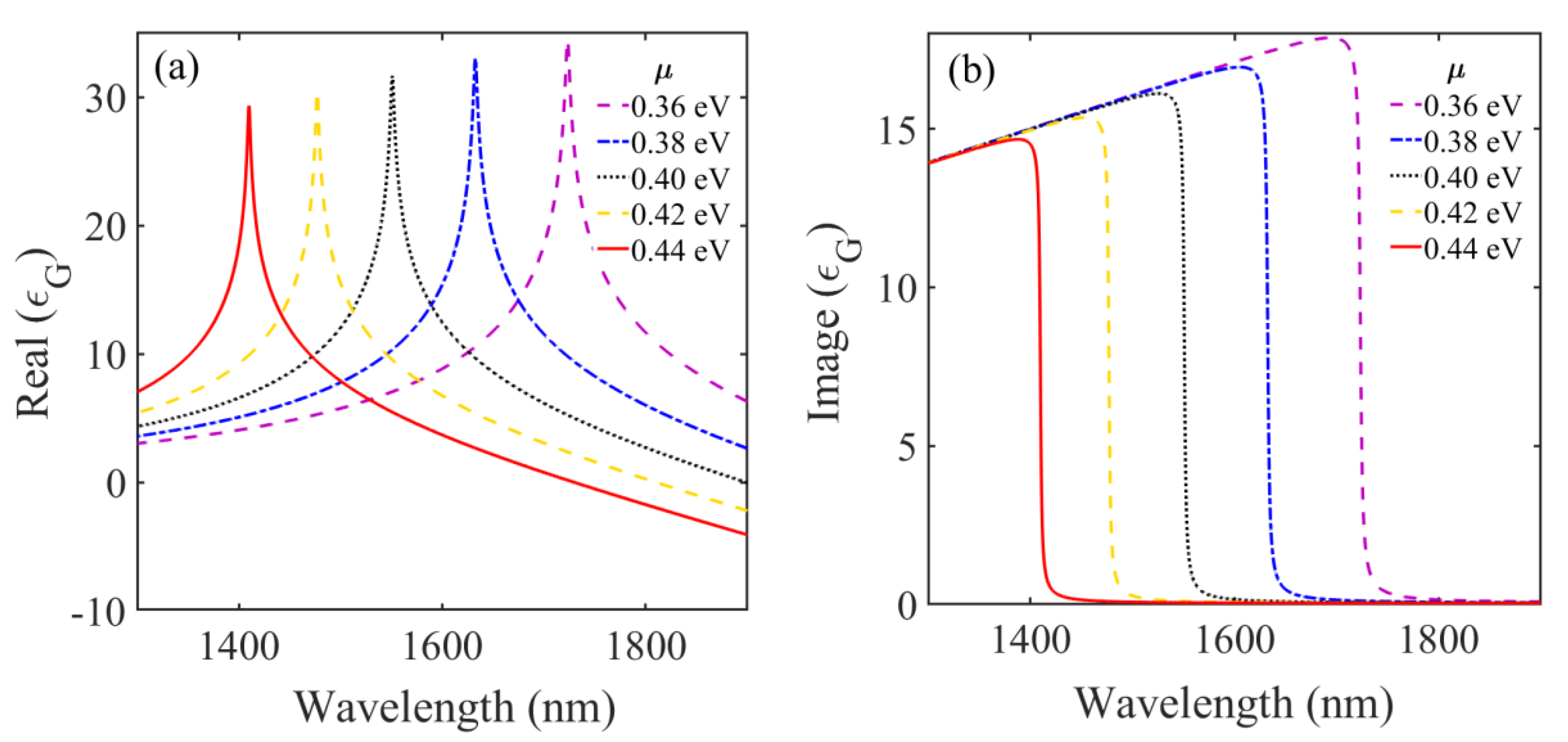 Crystals 11 01513 g005 550