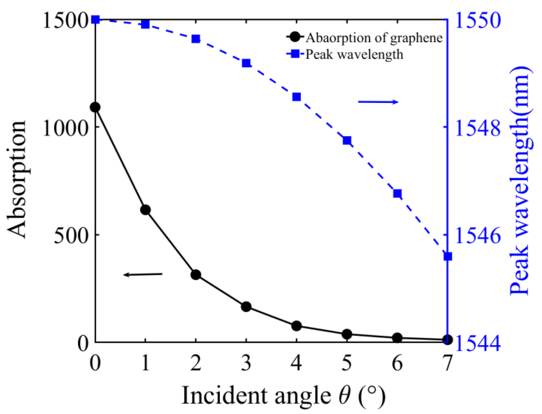 Crystals 11 01513 g006 550
