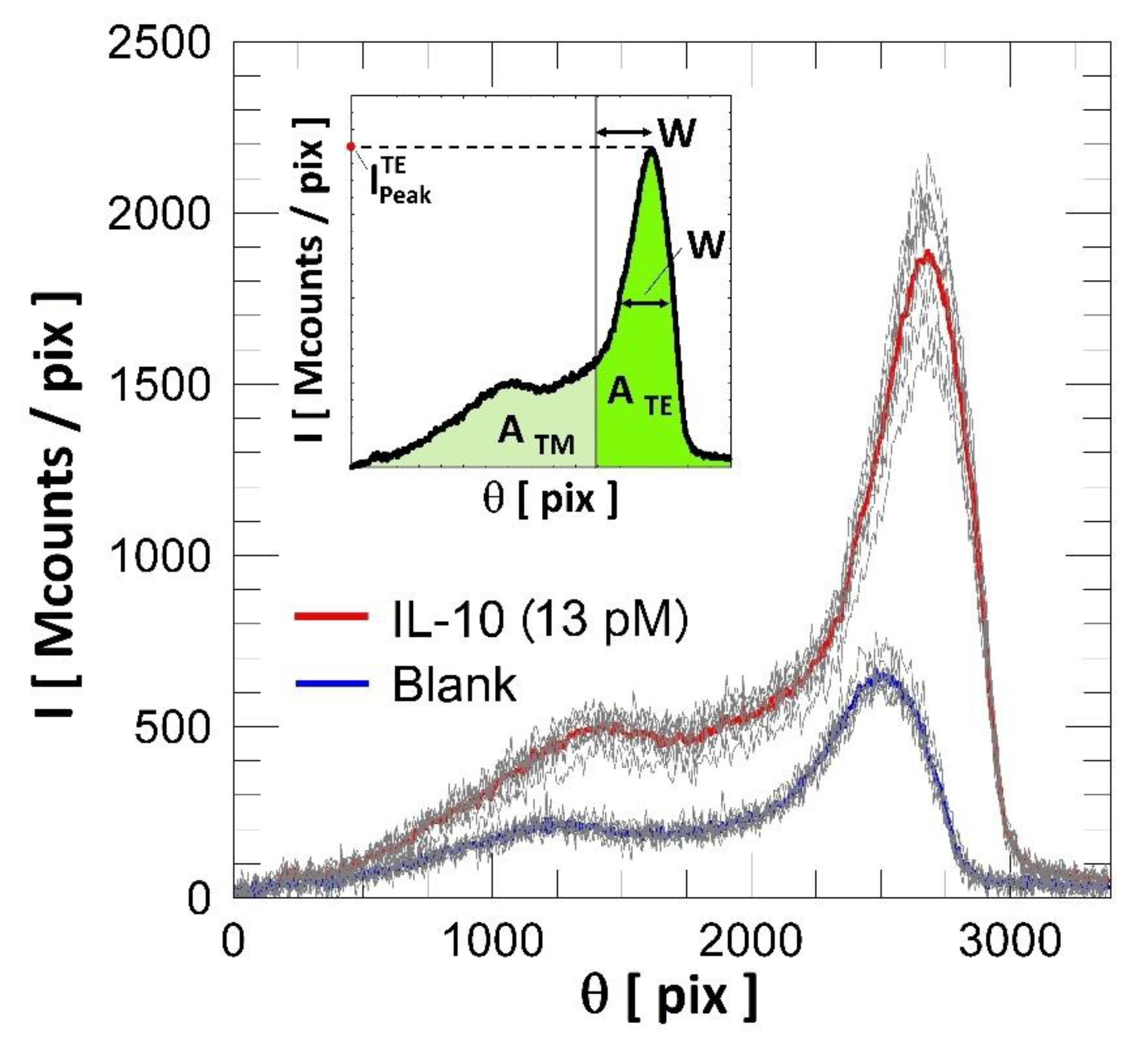 Crystals 11 01517 g002
