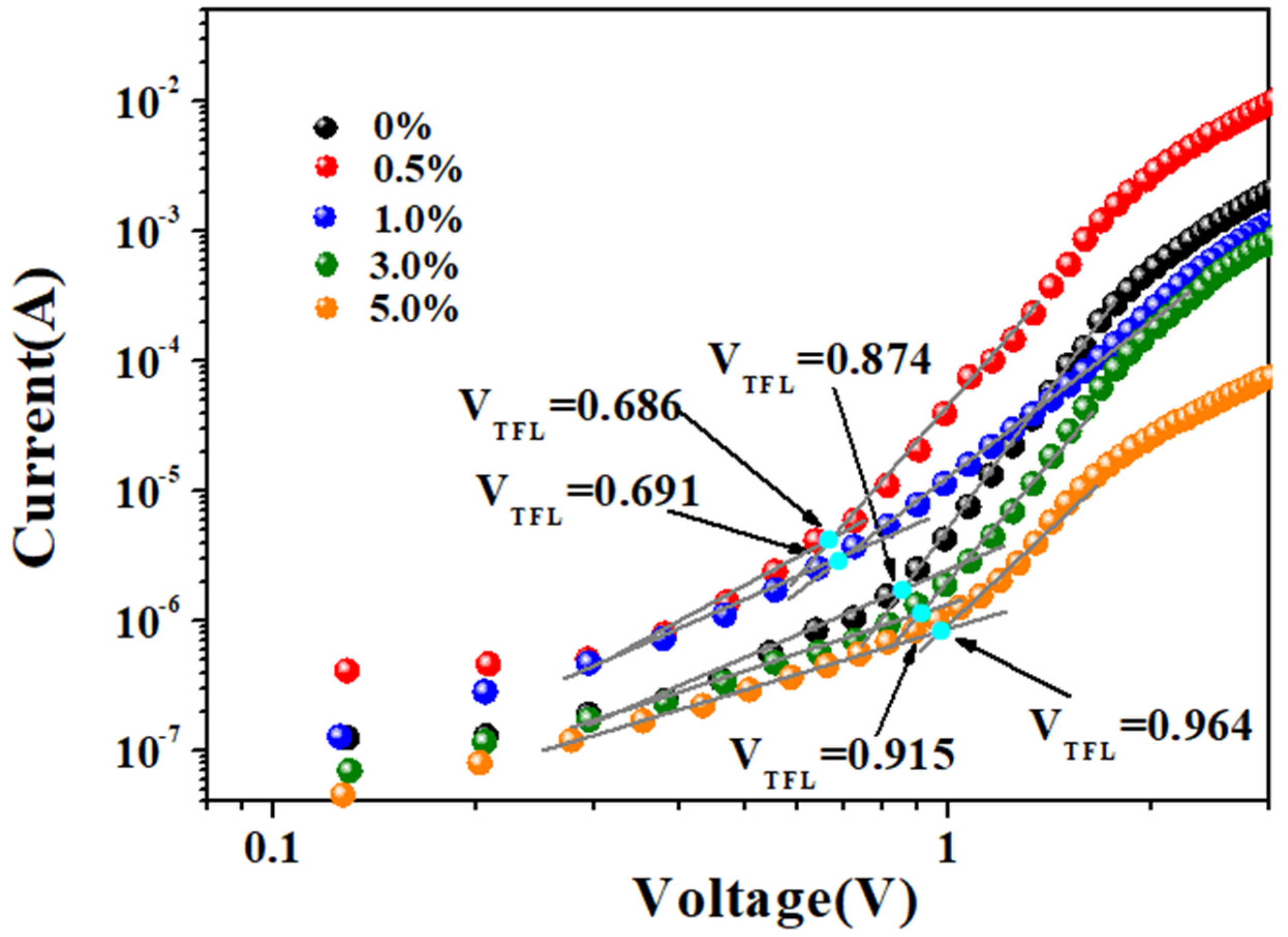 Crystals 11 01521 g005