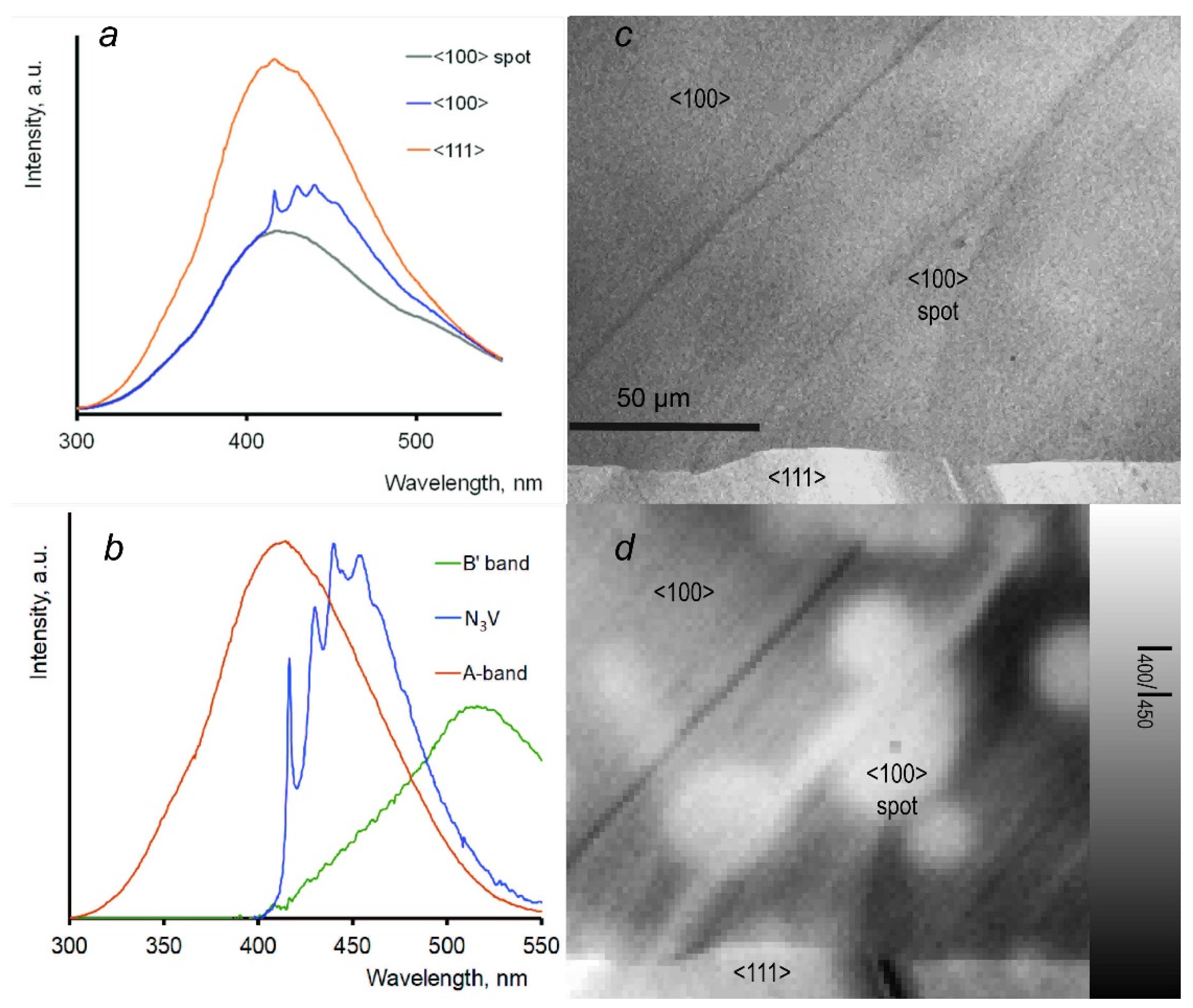 Crystals 11 01522 g002 550
