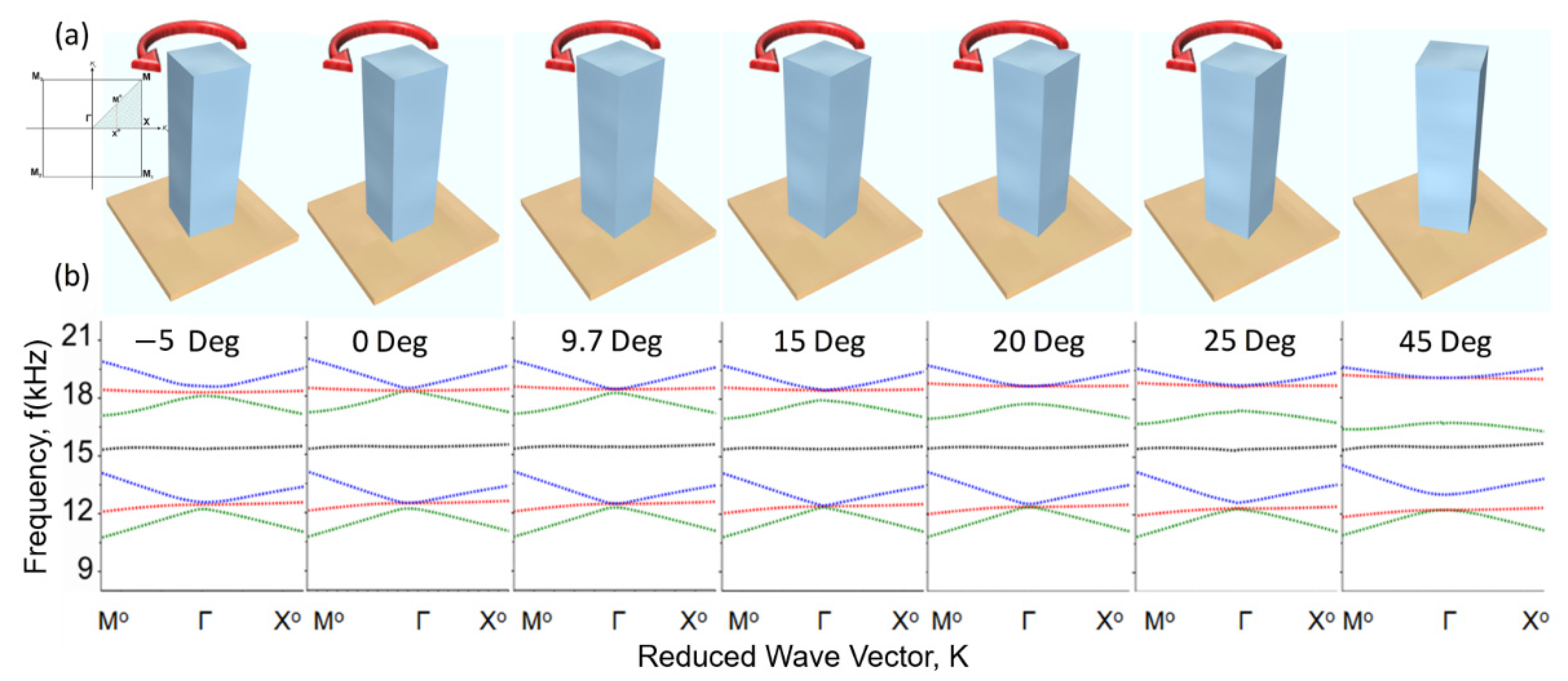 Crystals 11 01528 g003 550