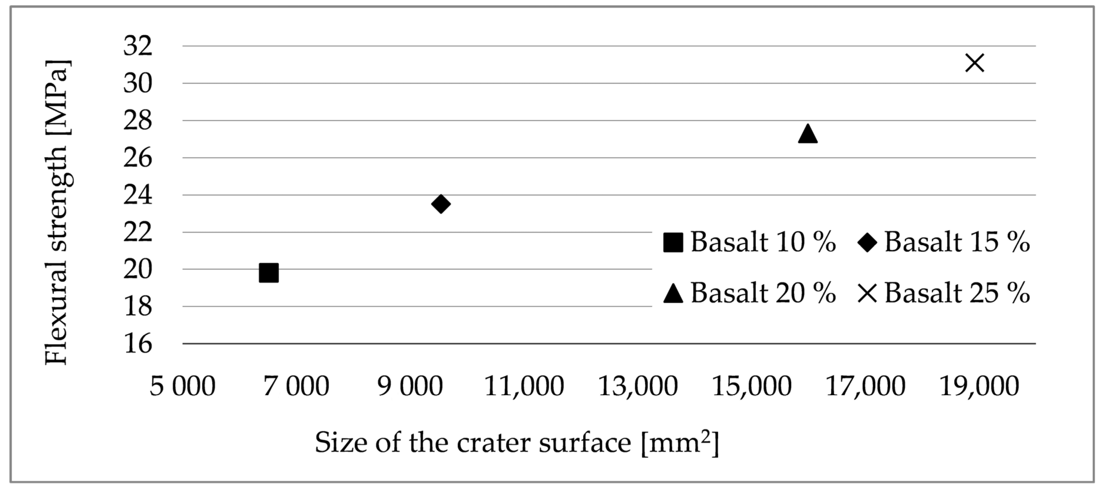Crystals 11 01529 g020 550