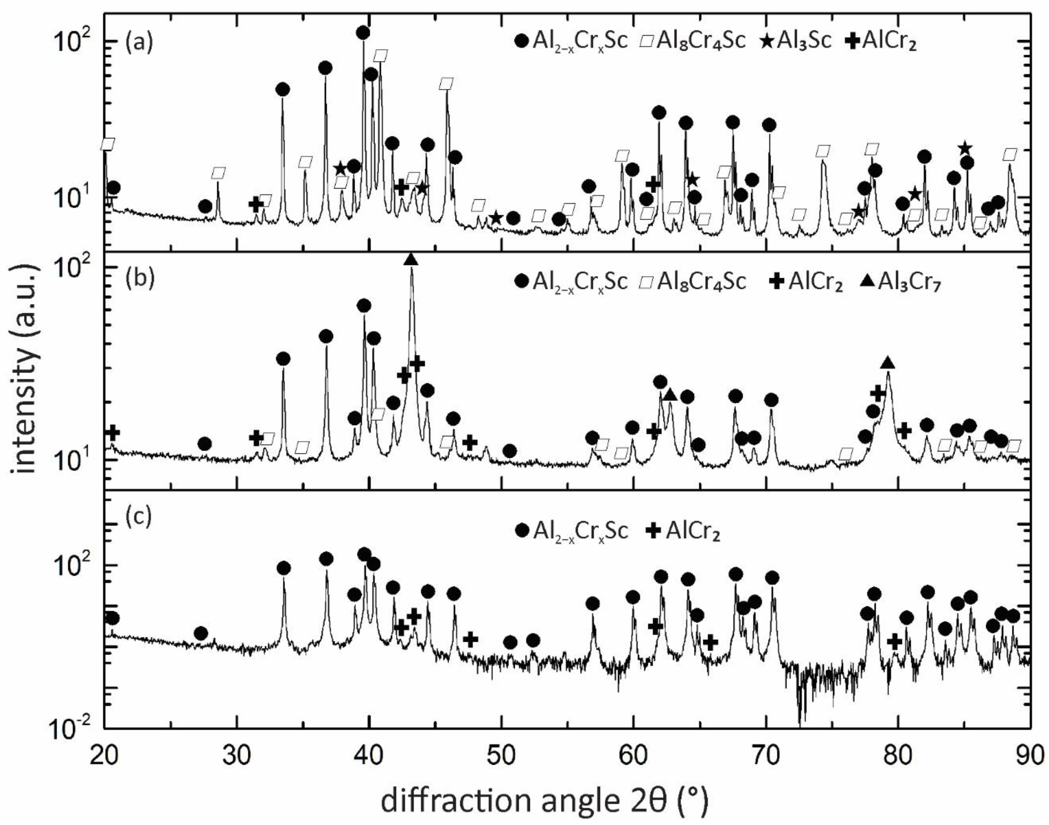 Crystals 11 01535 g002 550