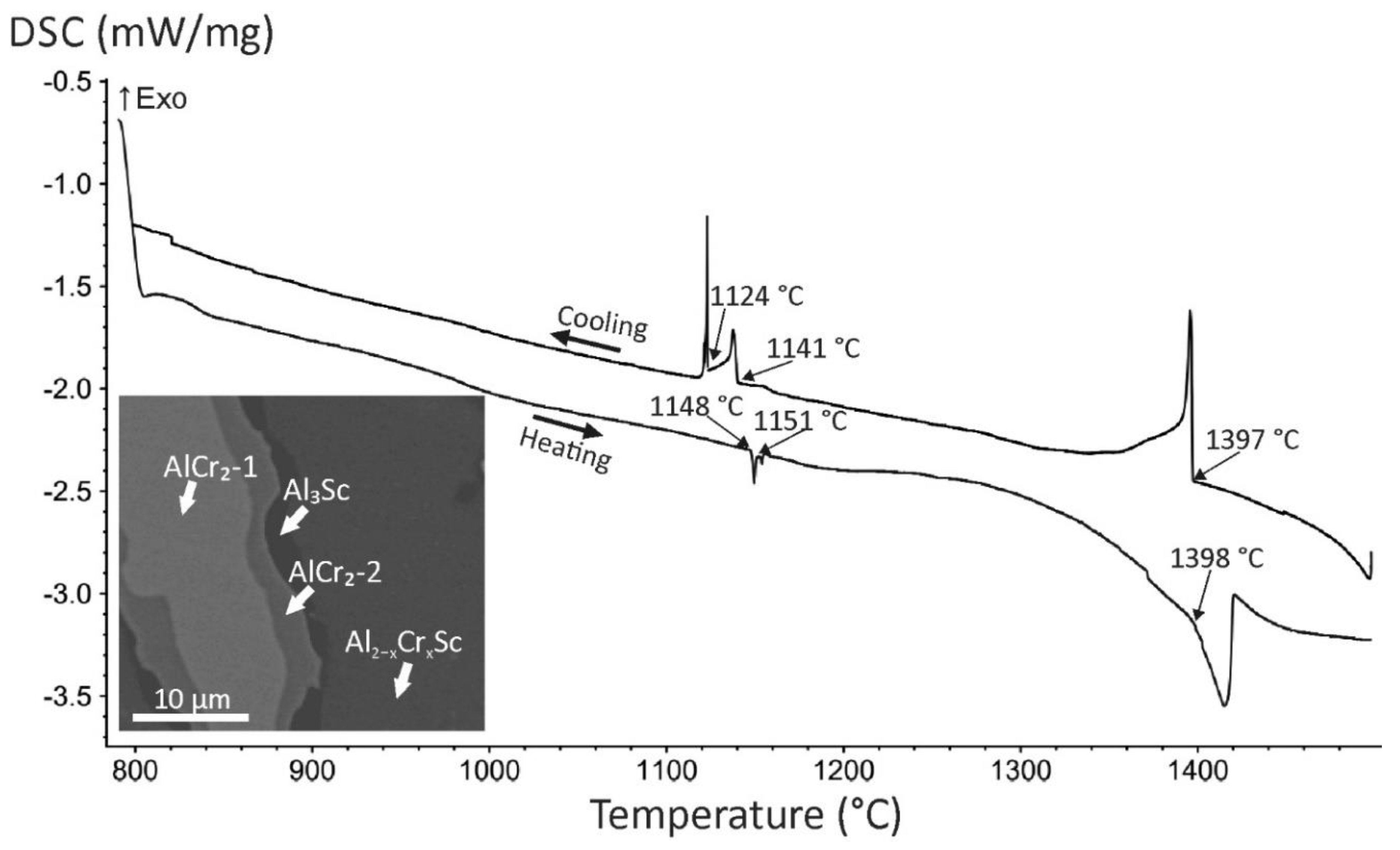 Crystals 11 01535 g004 550