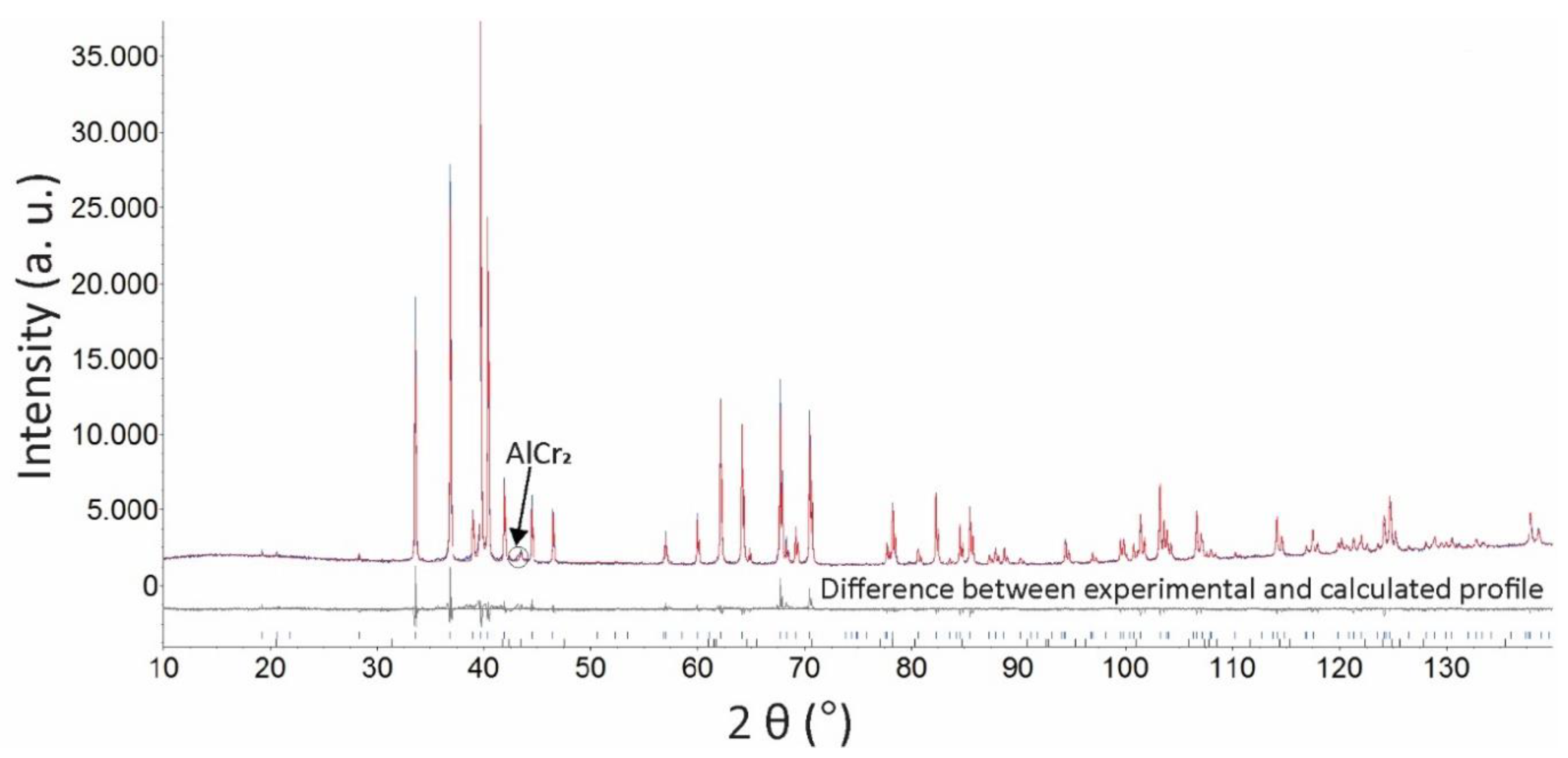 Crystals 11 01535 g005 550
