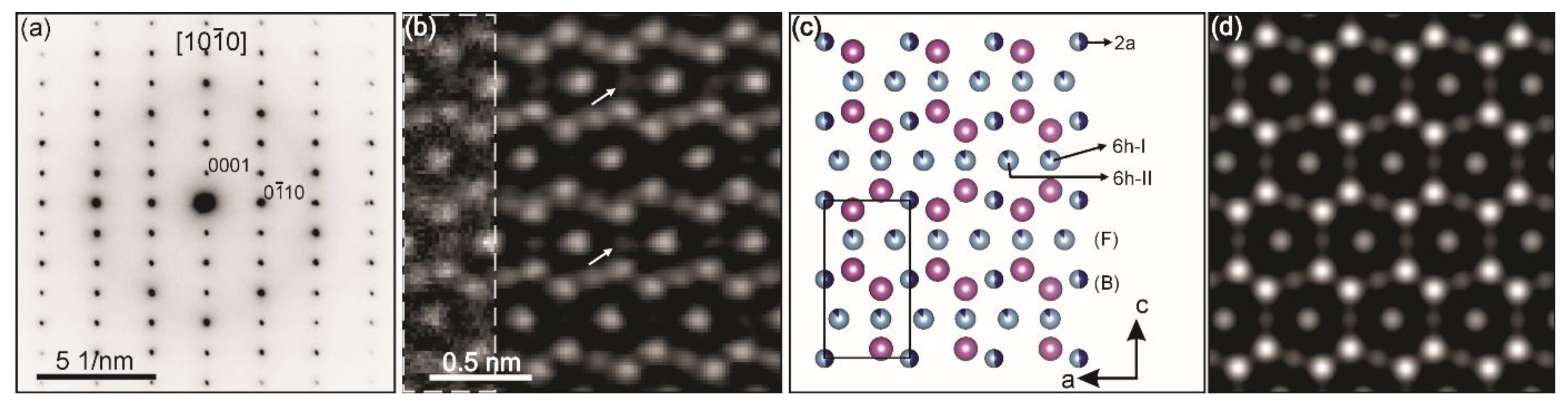 Crystals 11 01535 g007 550
