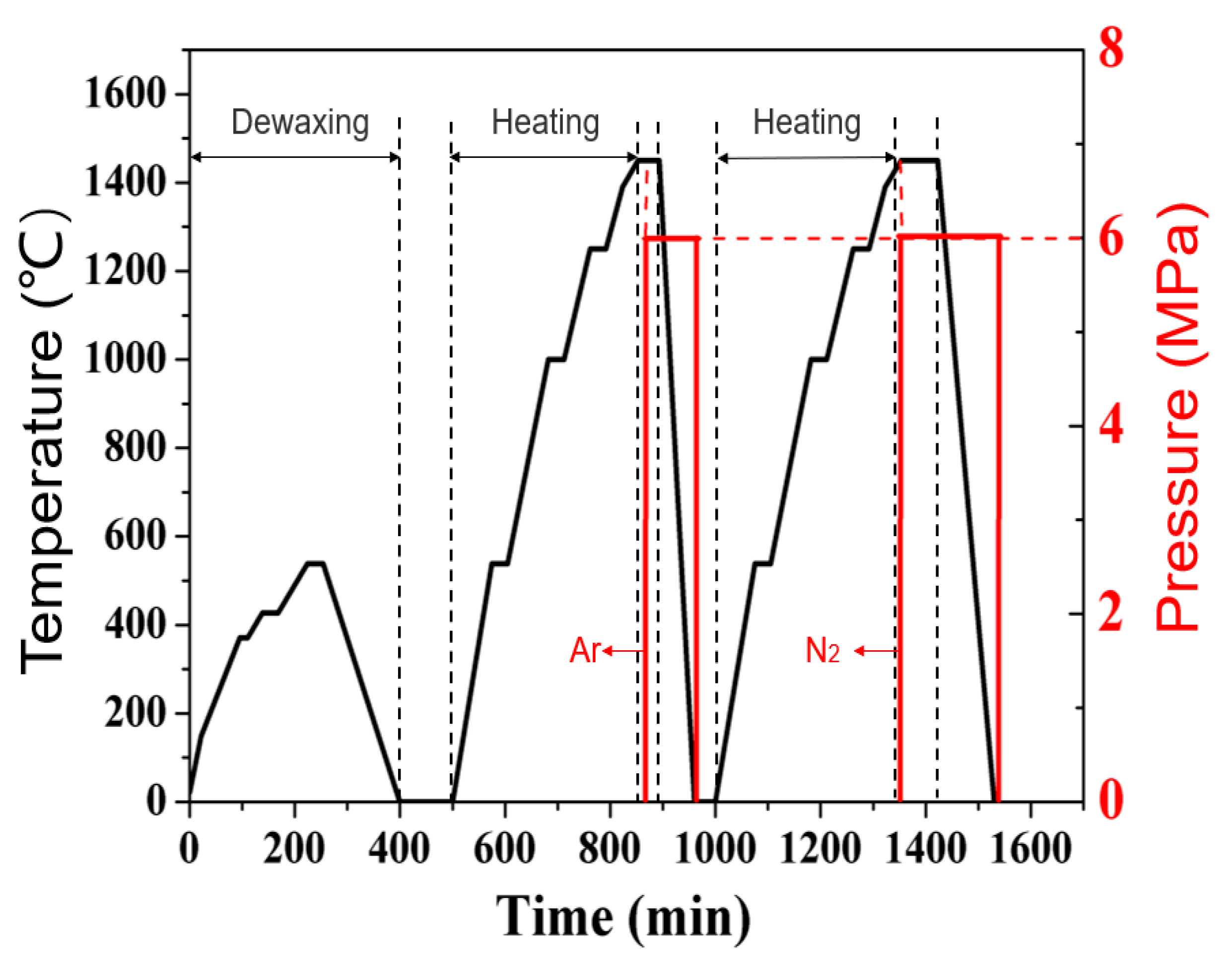 Crystals 11 01538 g001 550