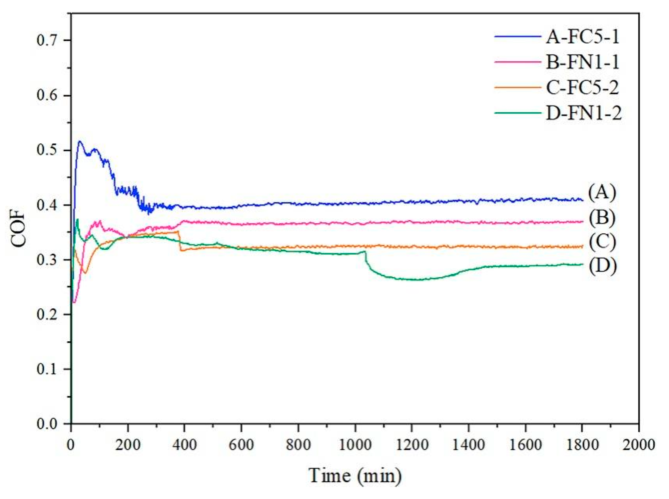 Crystals 11 01538 g005 550