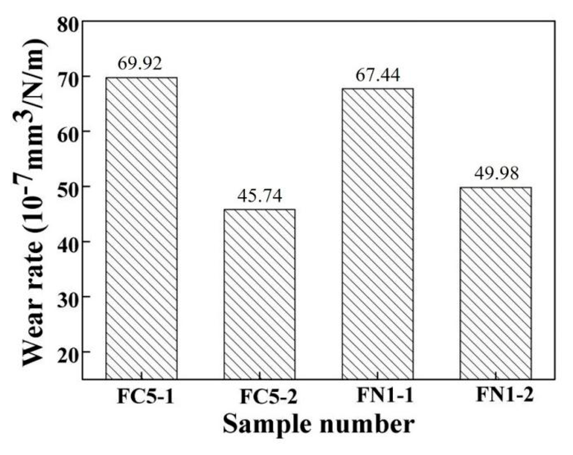 Crystals 11 01538 g006 550