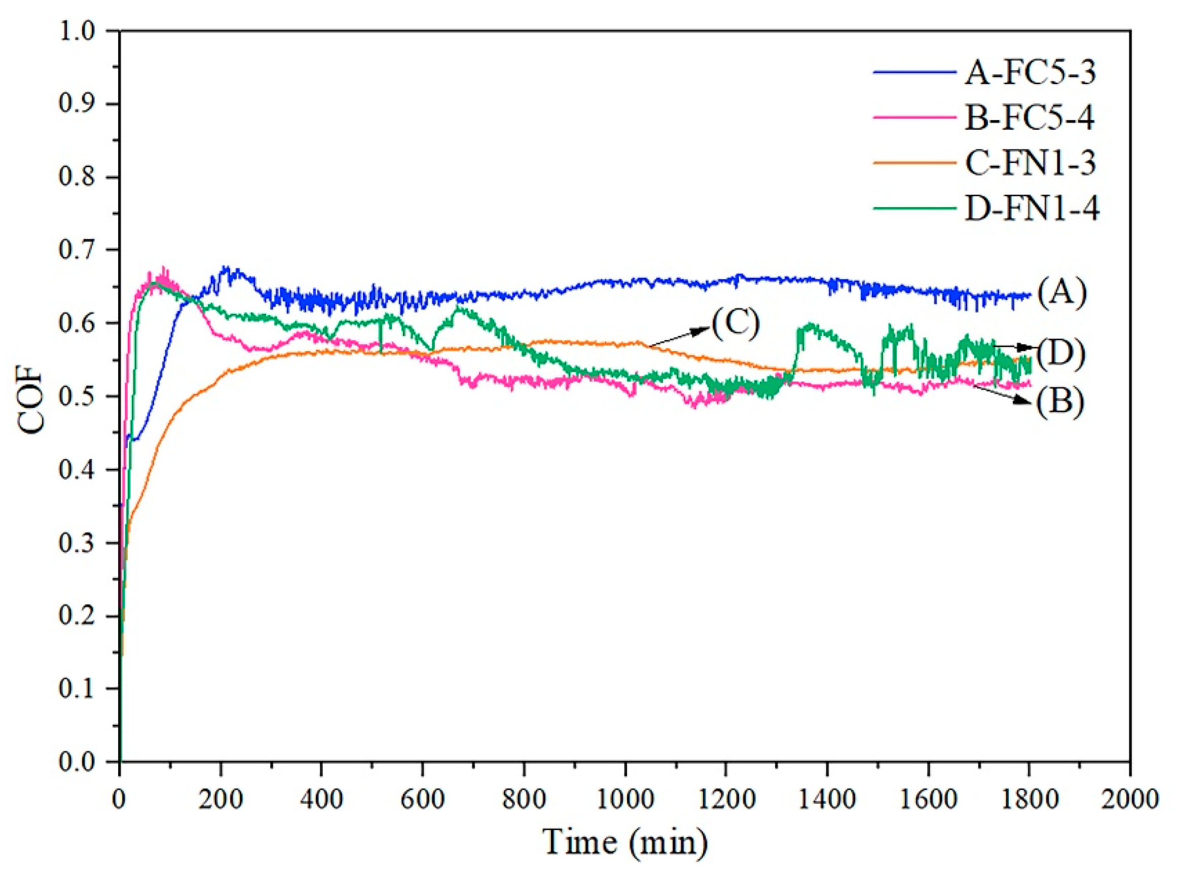 Crystals 11 01538 g009 550