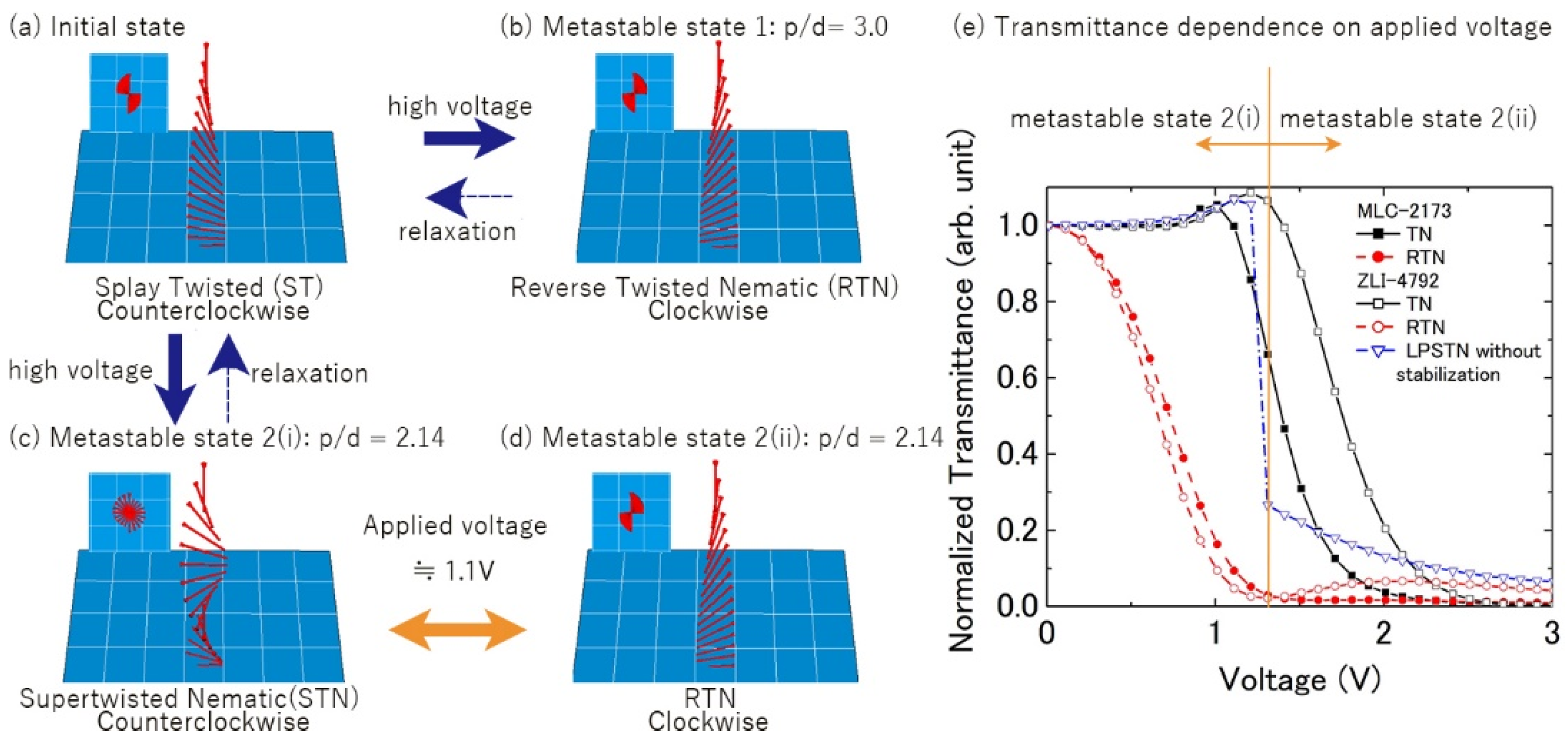 Crystals 11 01541 g001 550