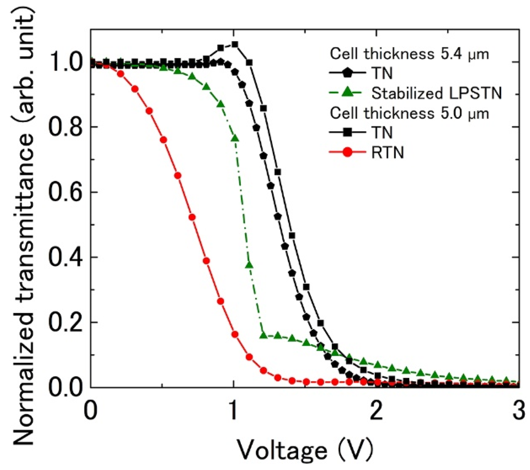 Crystals 11 01541 g005 550