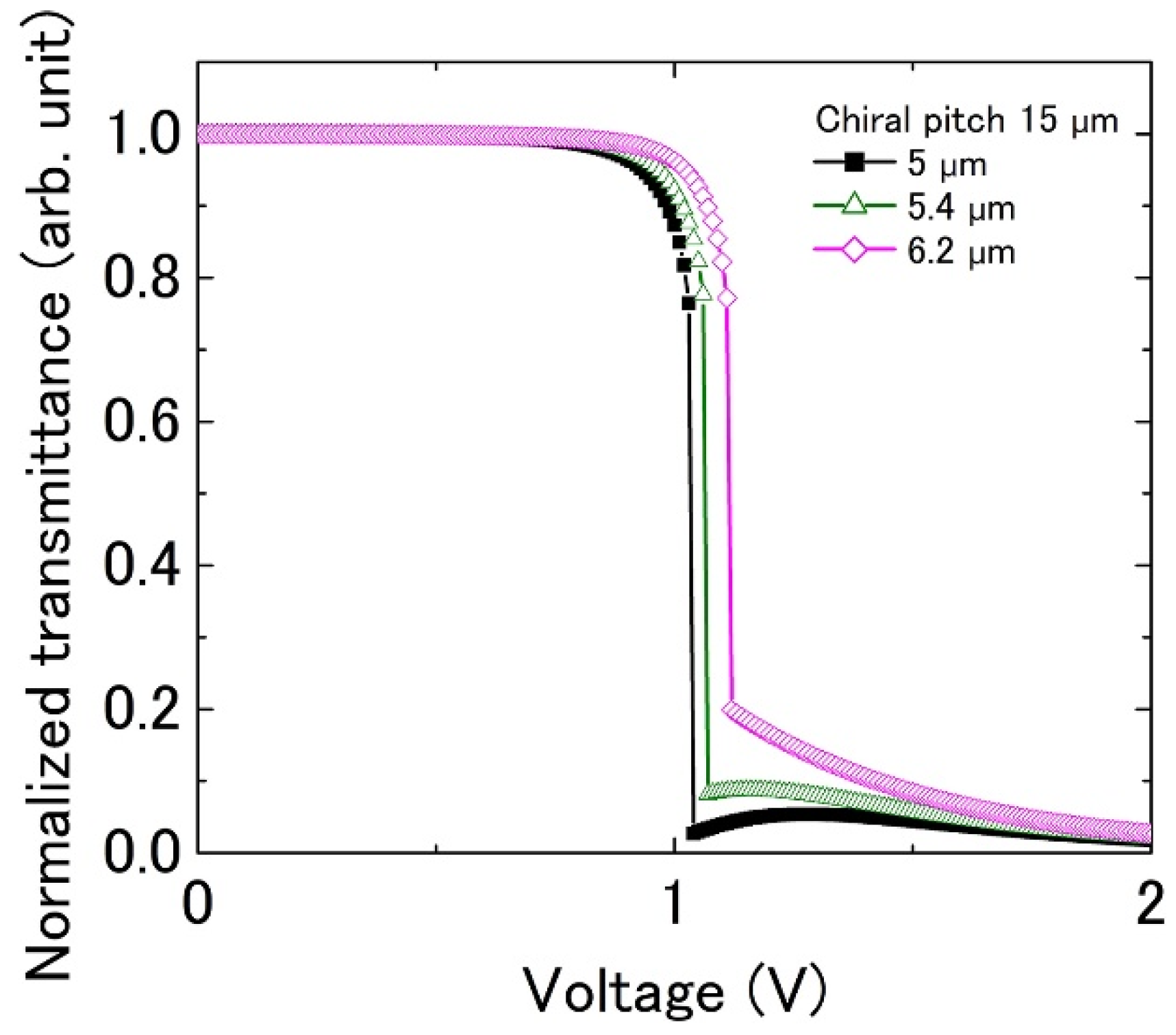 Crystals 11 01541 g006 550