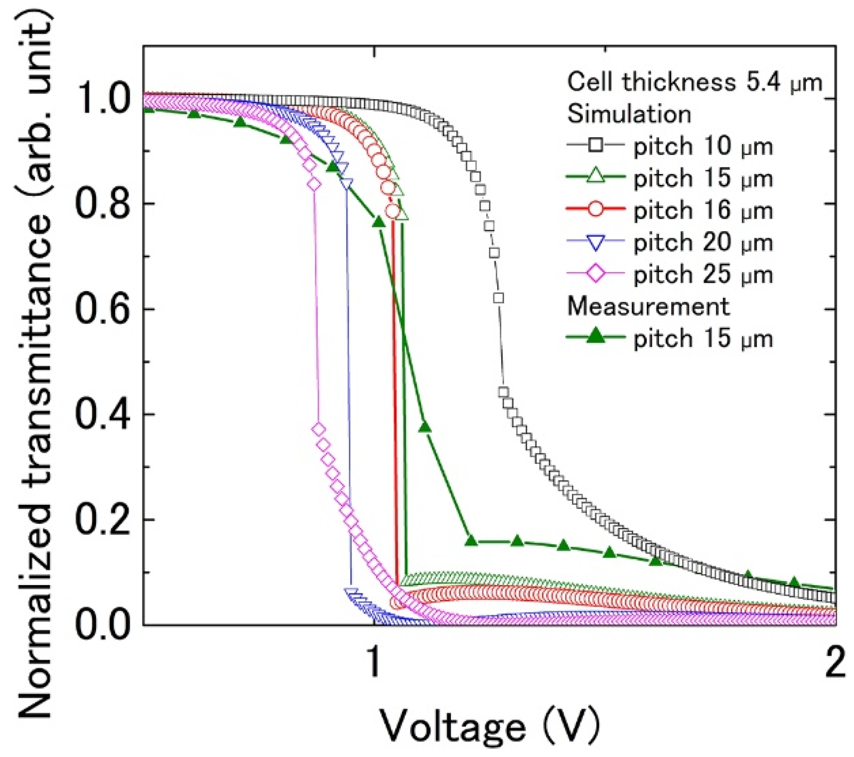Crystals 11 01541 g007 550