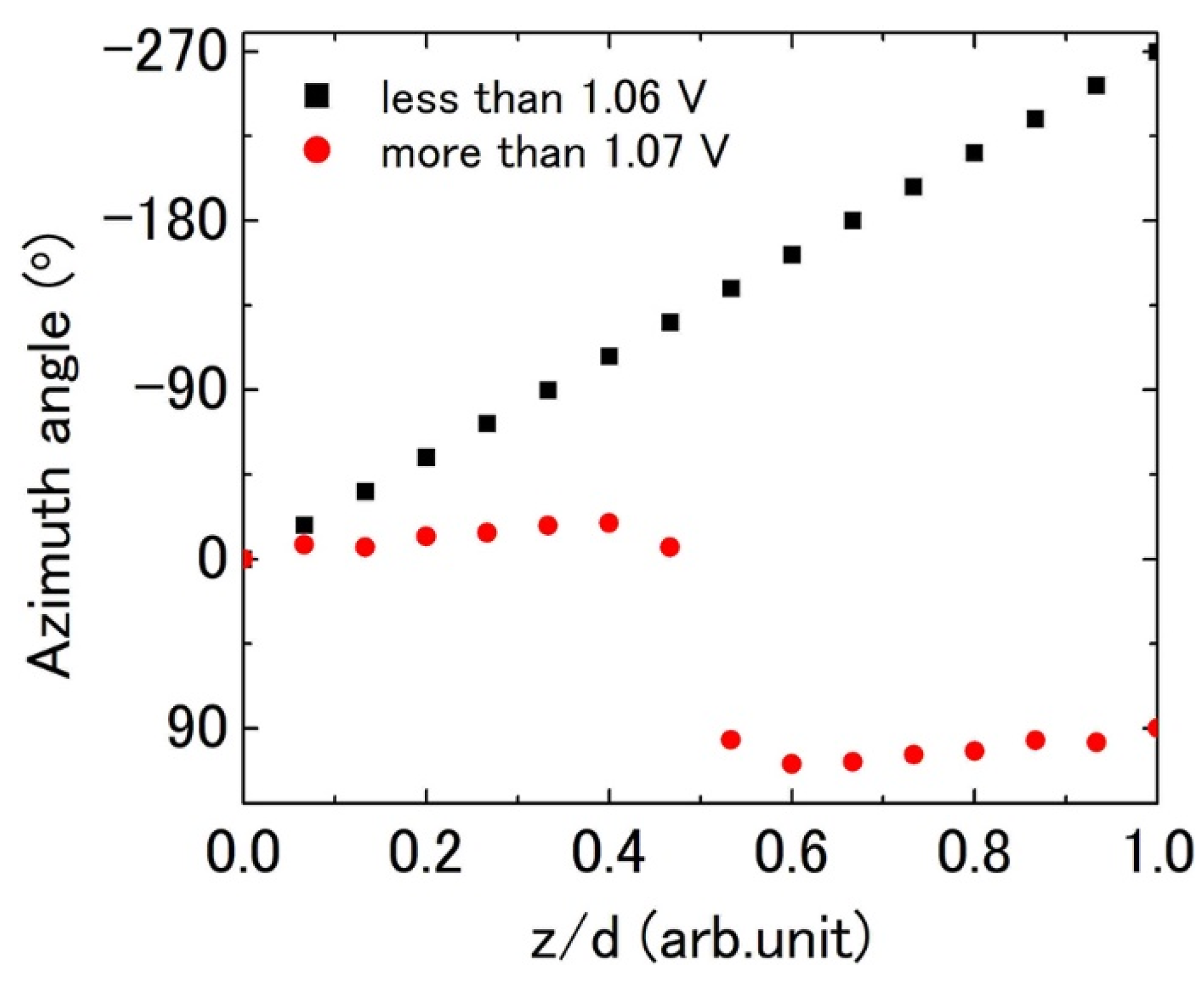 Crystals 11 01541 g009 550