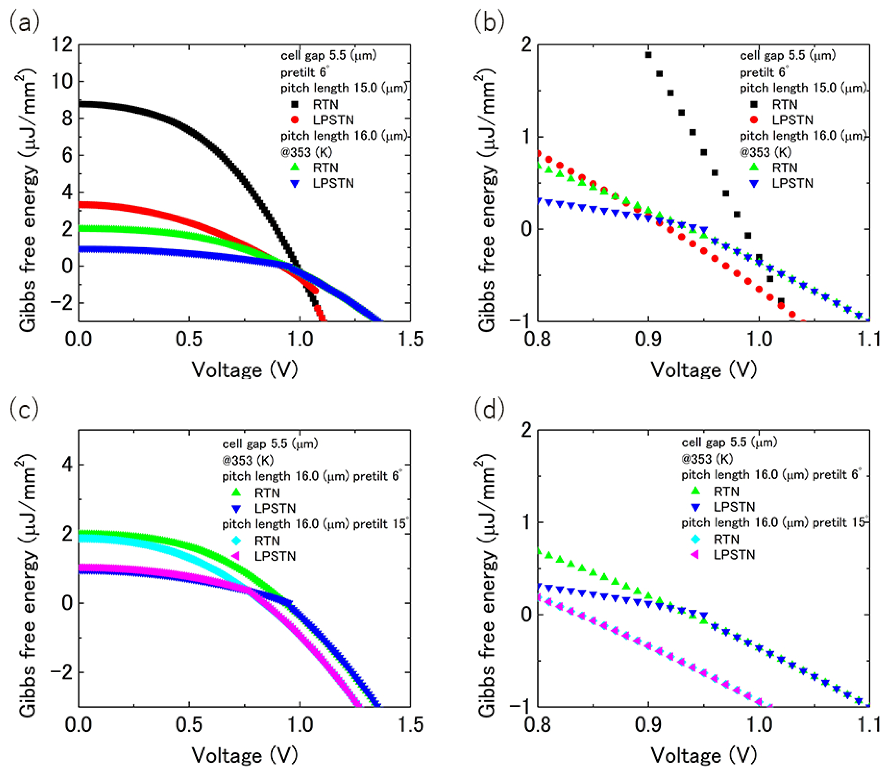 Crystals 11 01541 g010 550