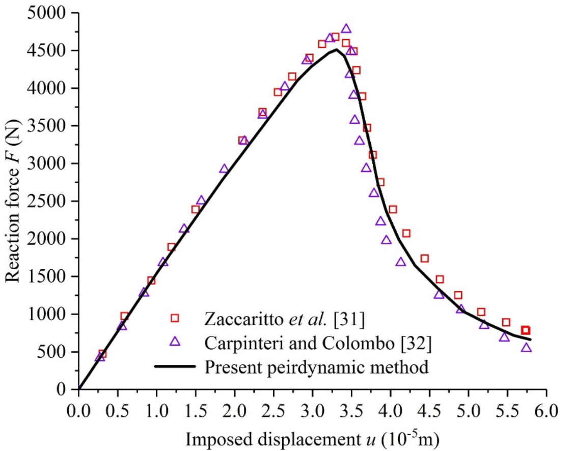 Crystals 11 01542 g004