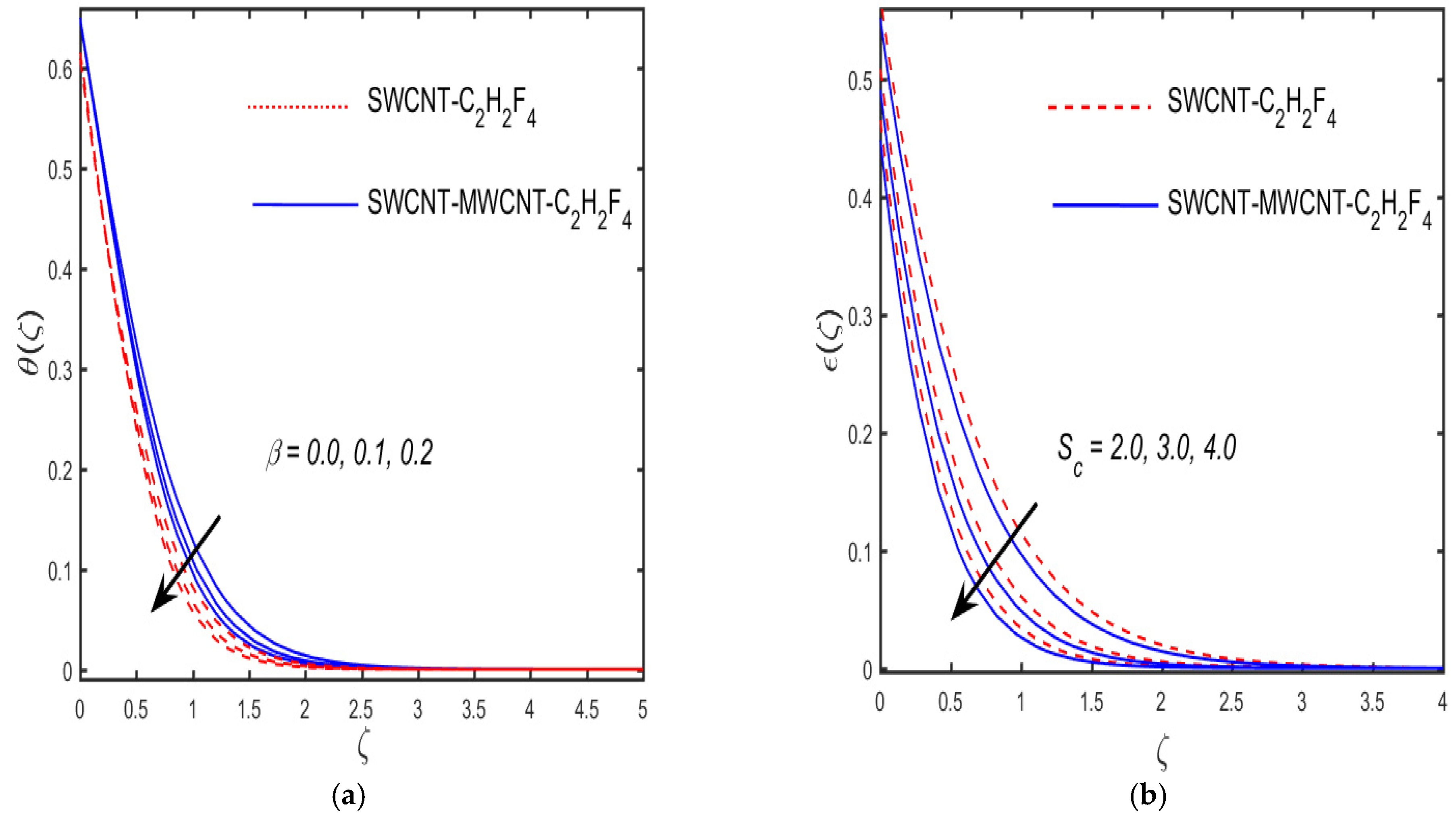 Crystals 11 01546 g010