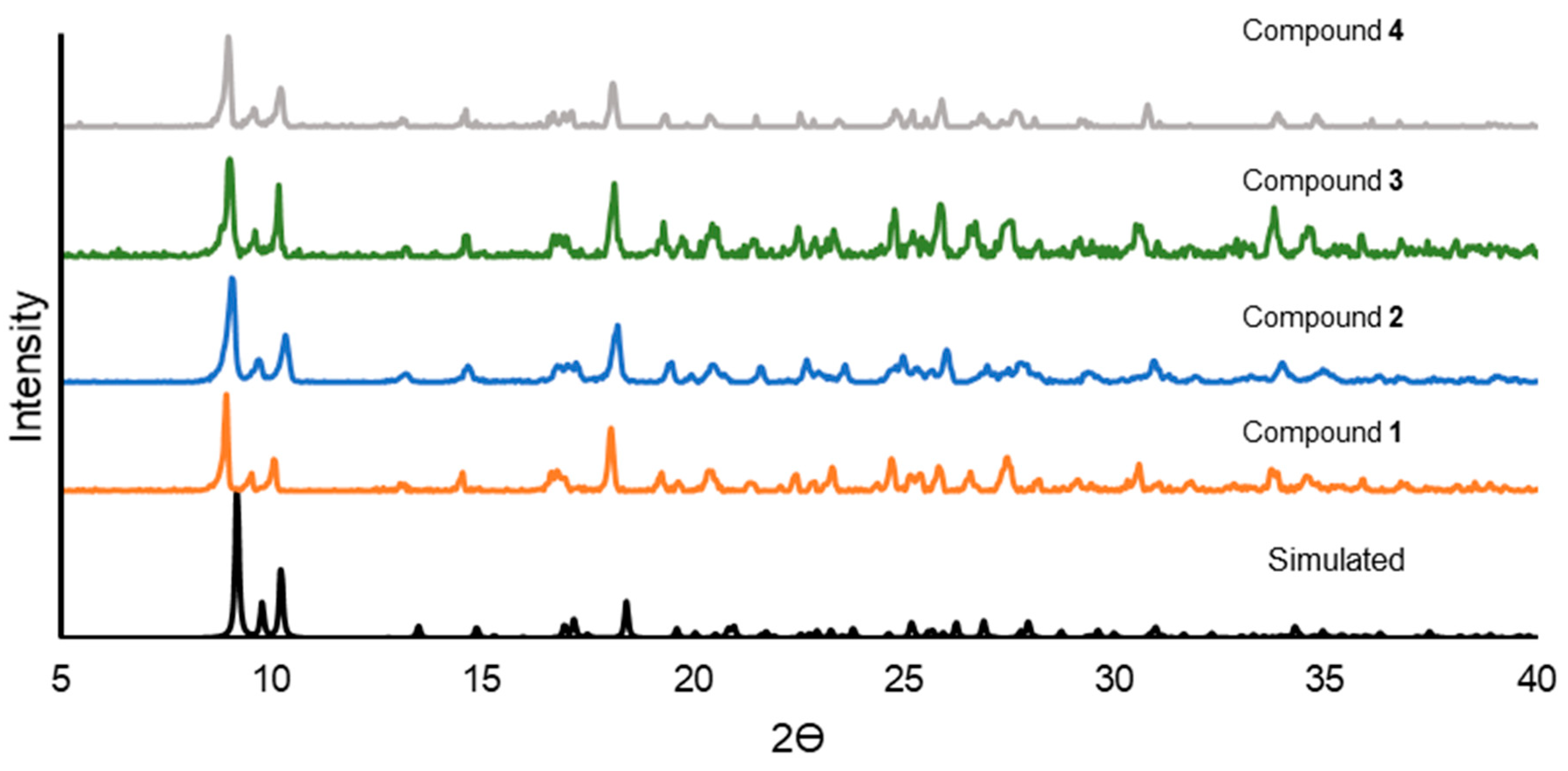 Crystals 11 01547 g004