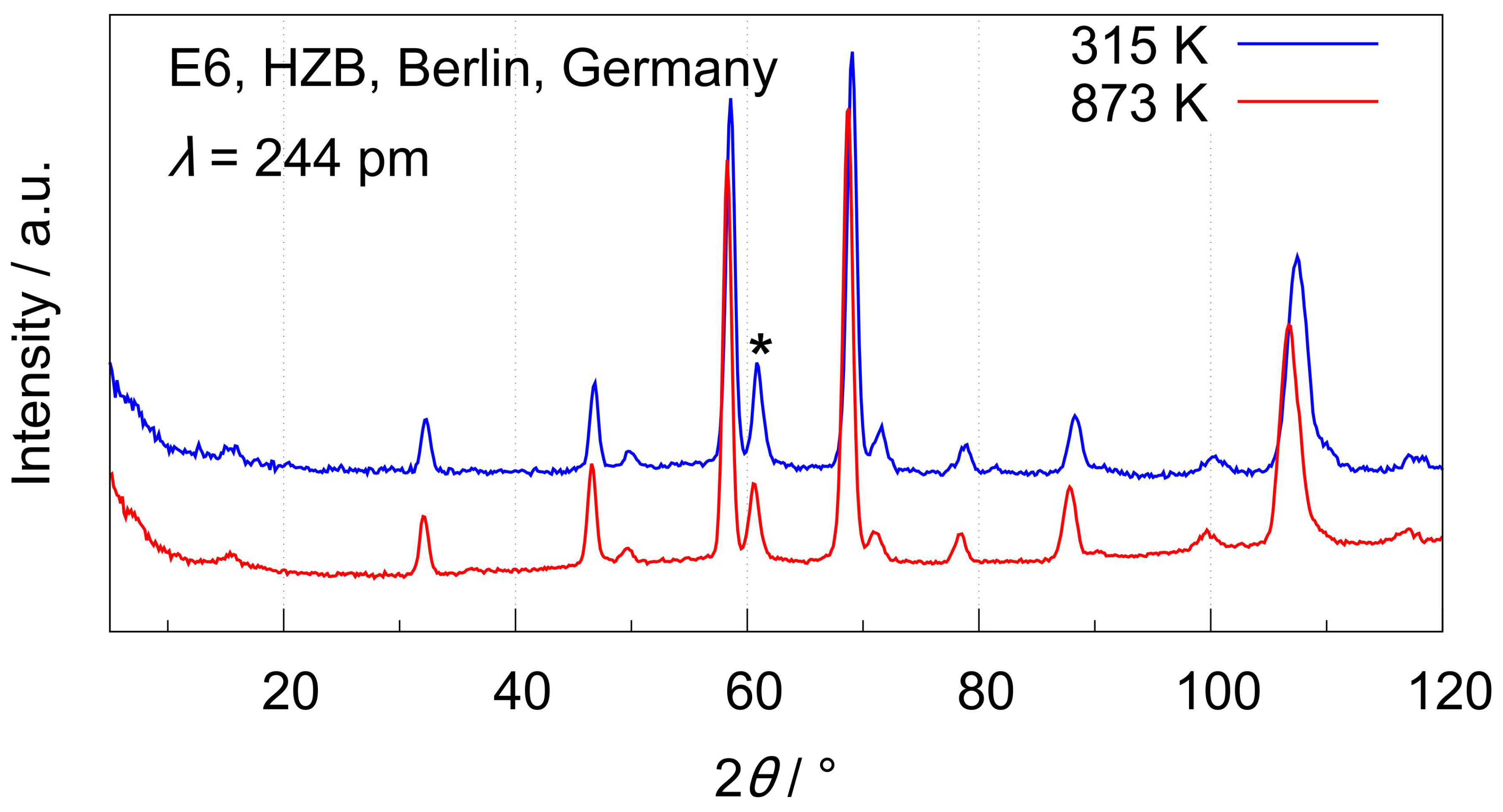 Crystals 11 01548 g003