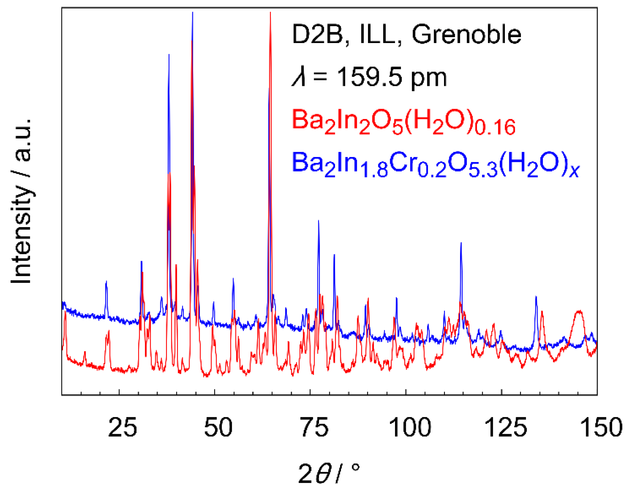 Crystals 11 01548 g007