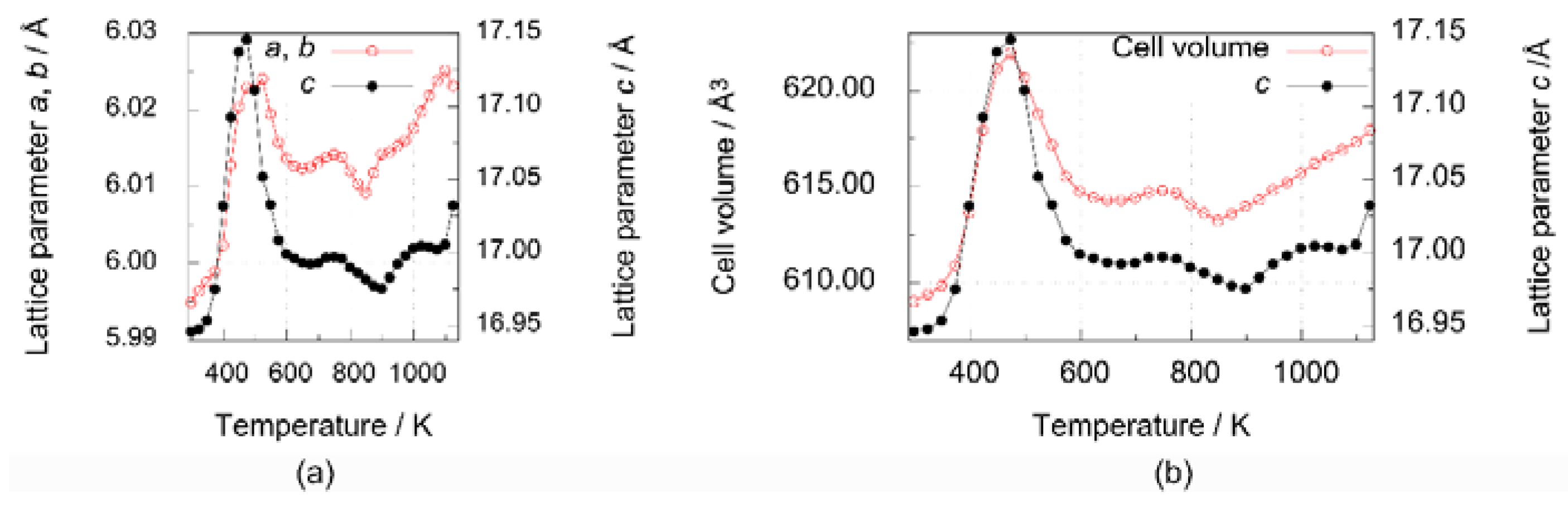 Crystals 11 01548 g010