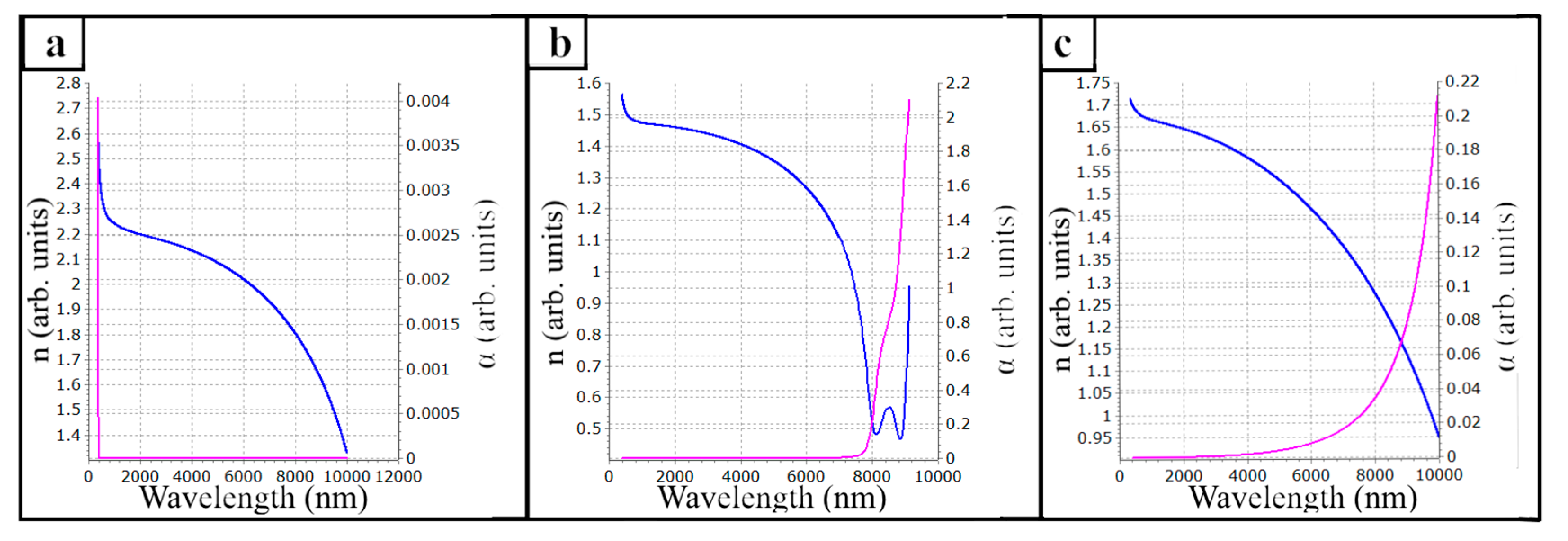 Crystals 11 01549 g003 550