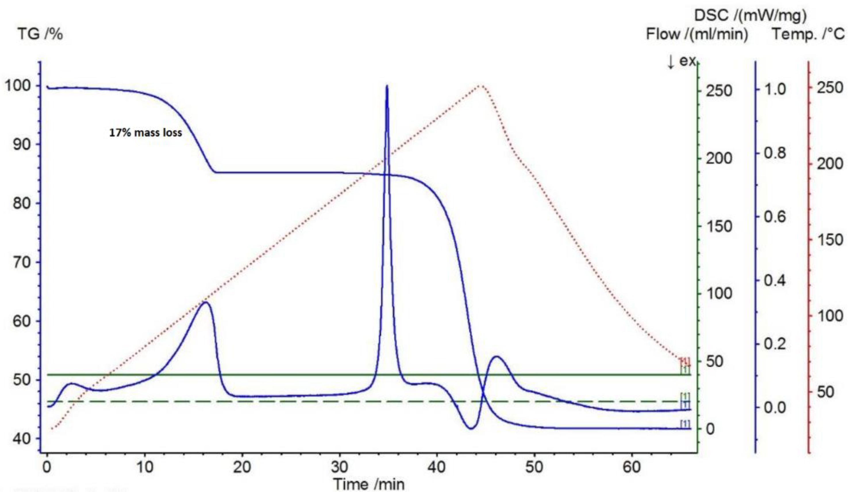 Crystals 11 01552 g006