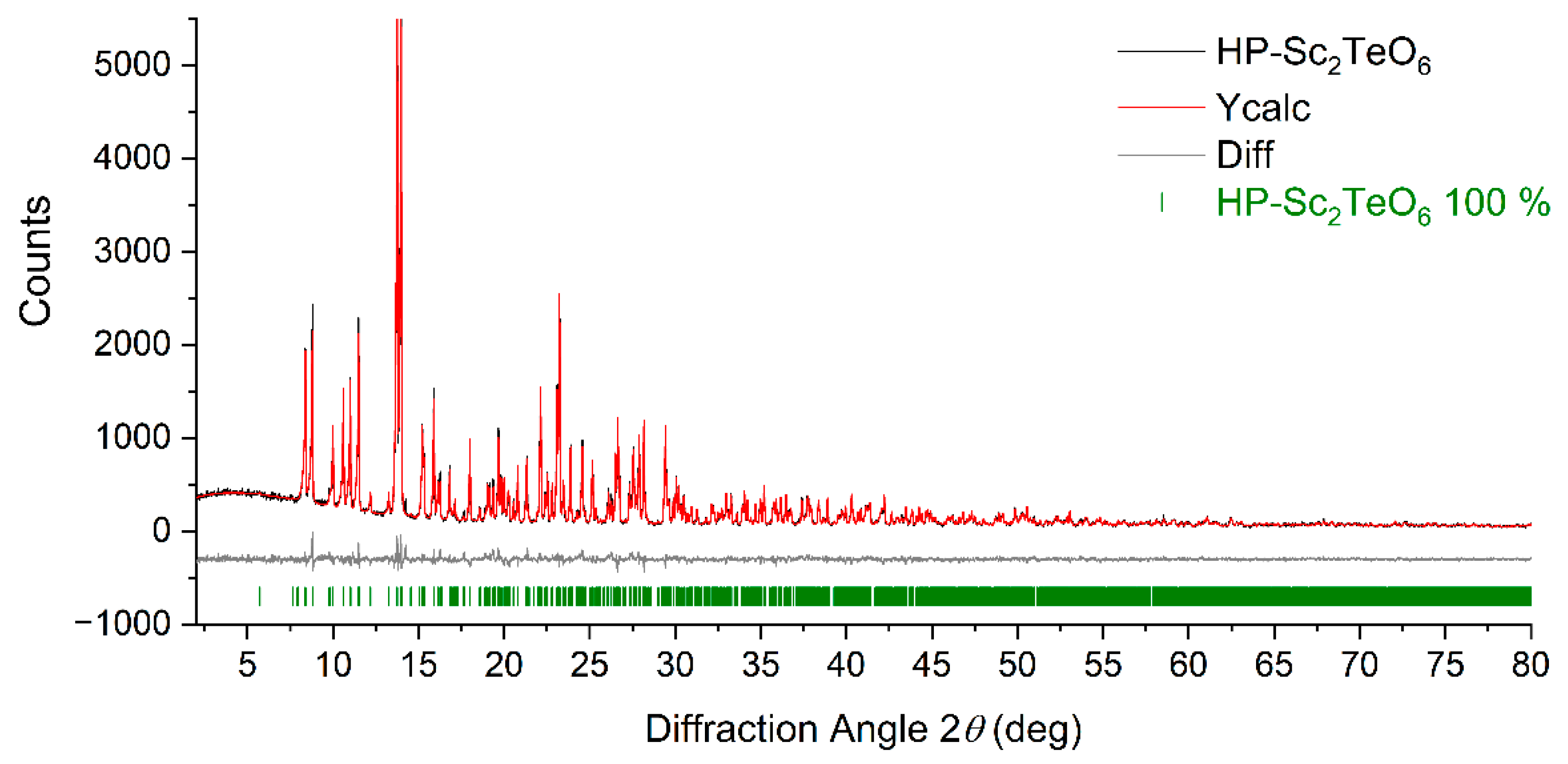 Crystals 11 01554 g001 550