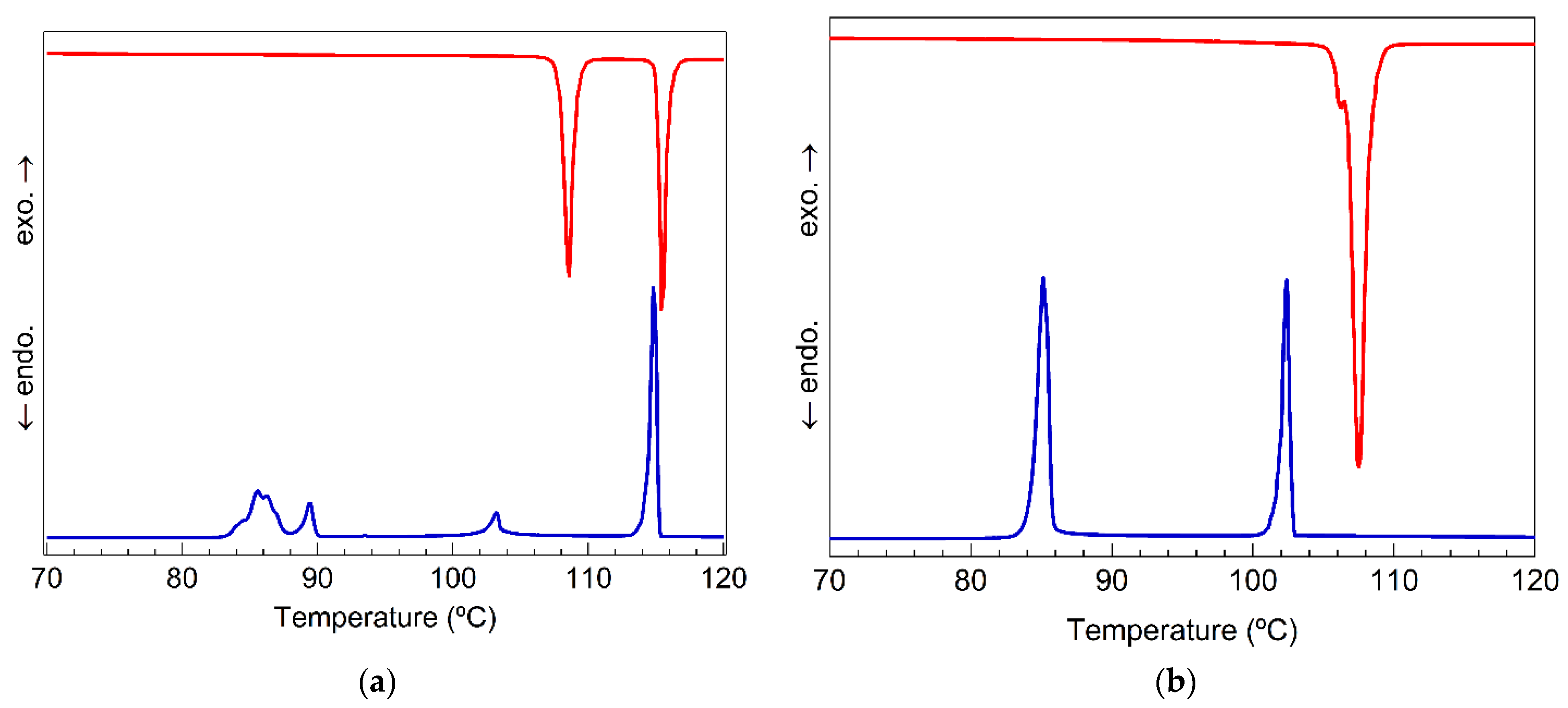 Crystals 11 01555 g003