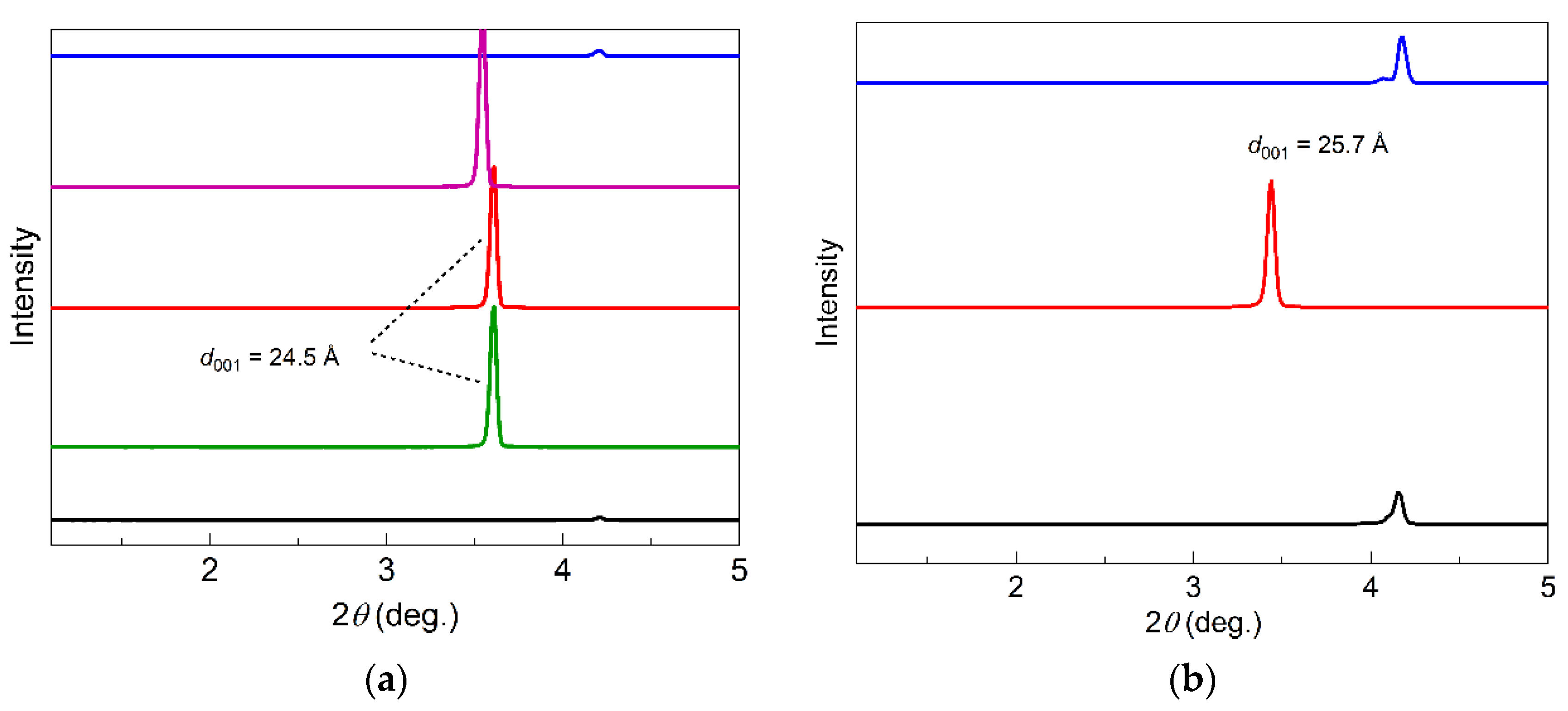 Crystals 11 01555 g005a