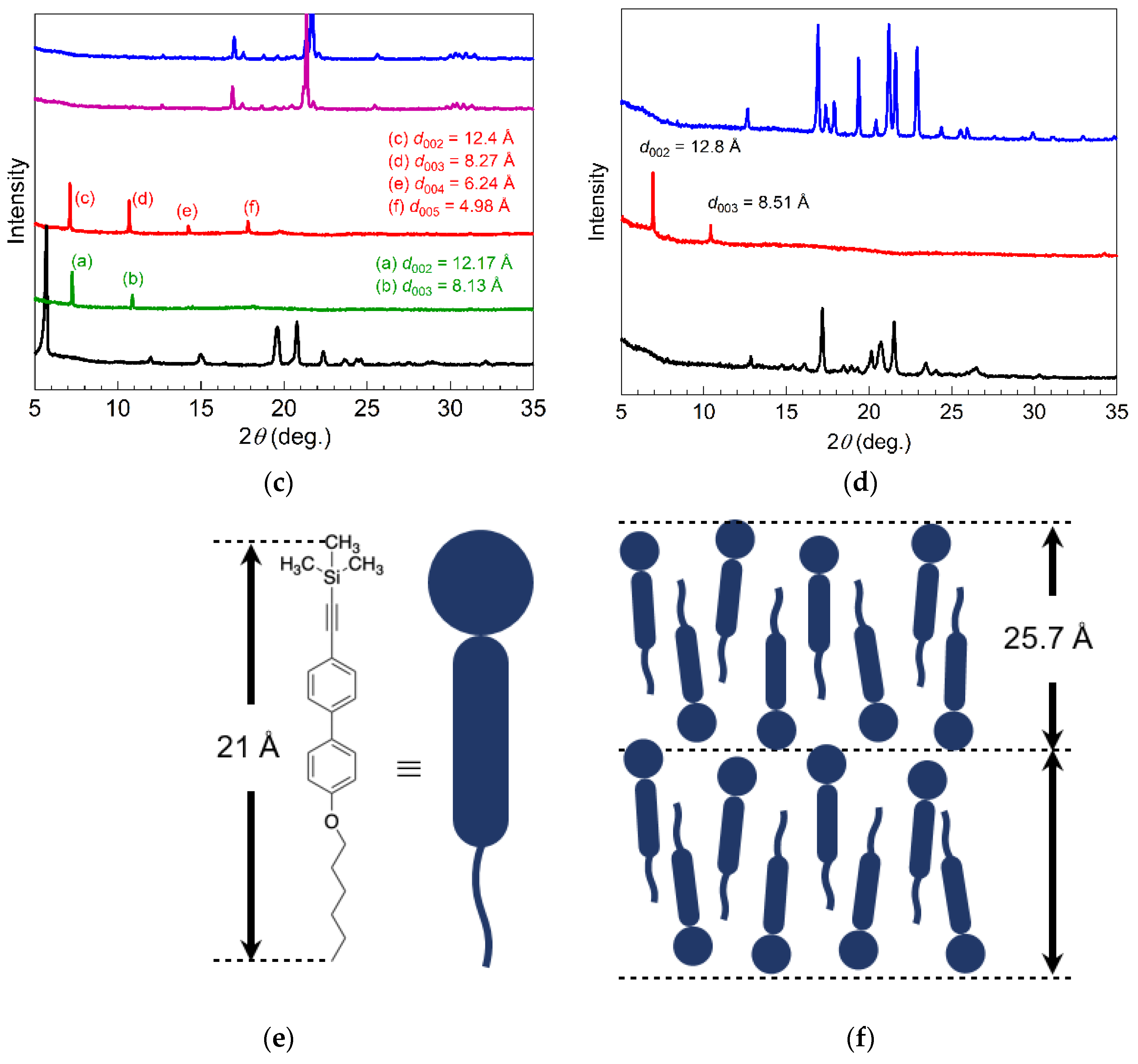 Crystals 11 01555 g005b