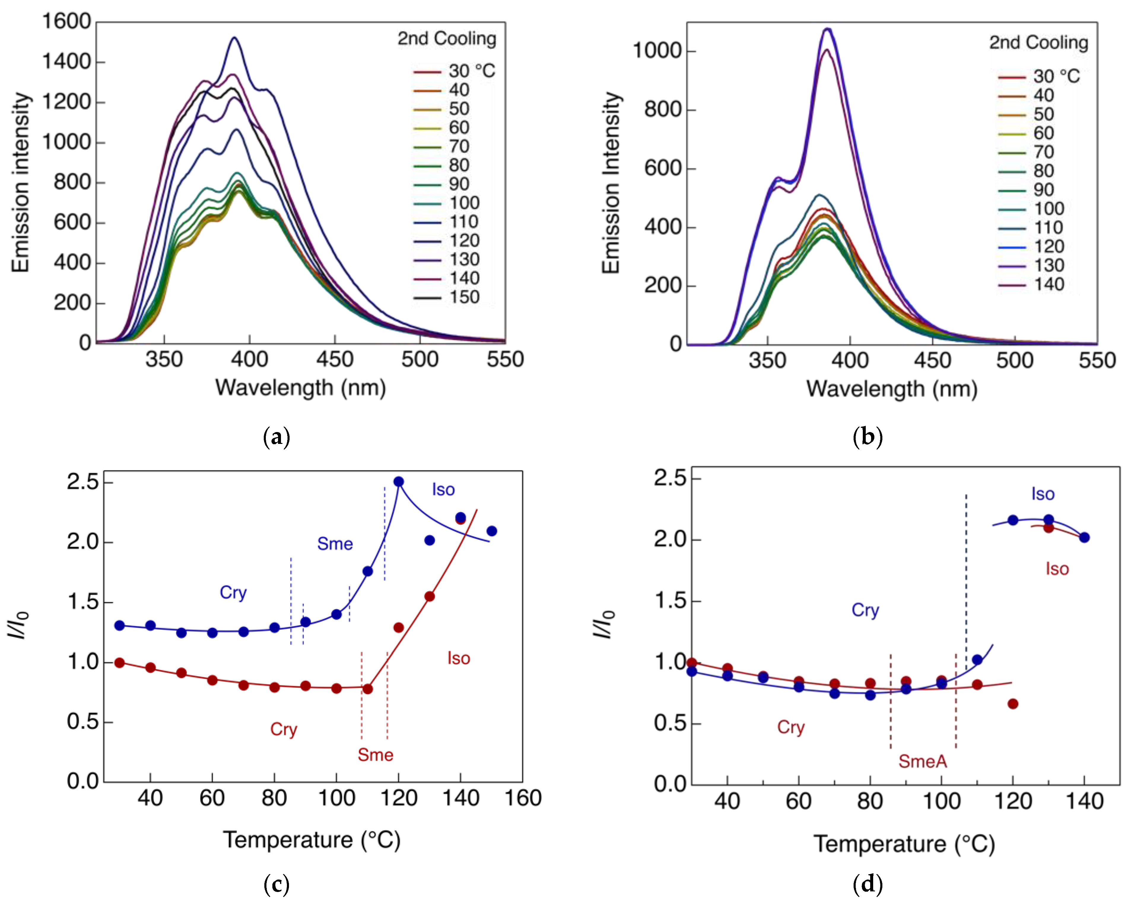 Crystals 11 01555 g007