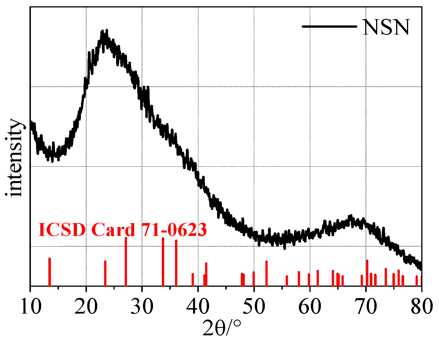 Crystals 11 01556 g002 Crystals 11 01556 g002