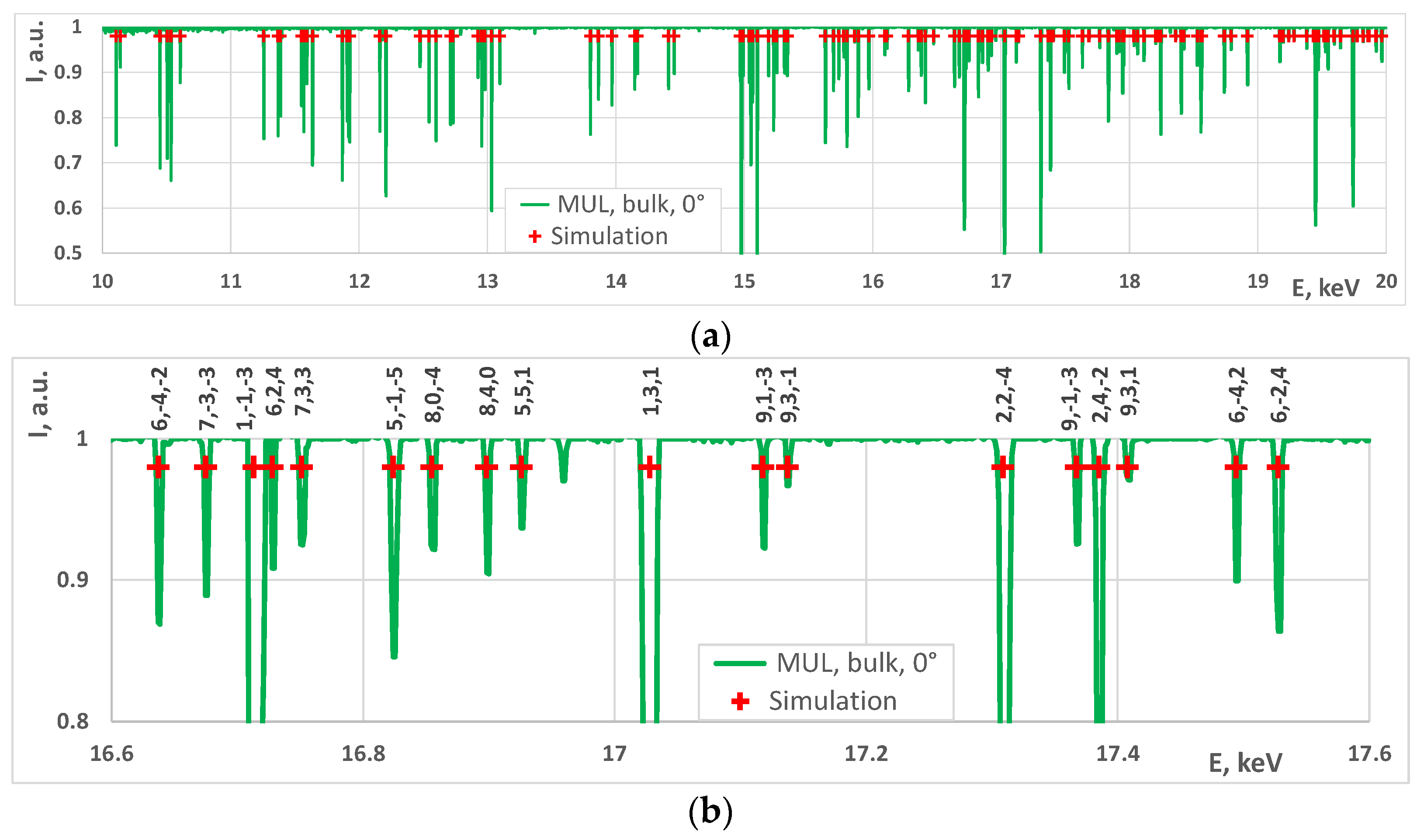 Crystals 11 01561 g002