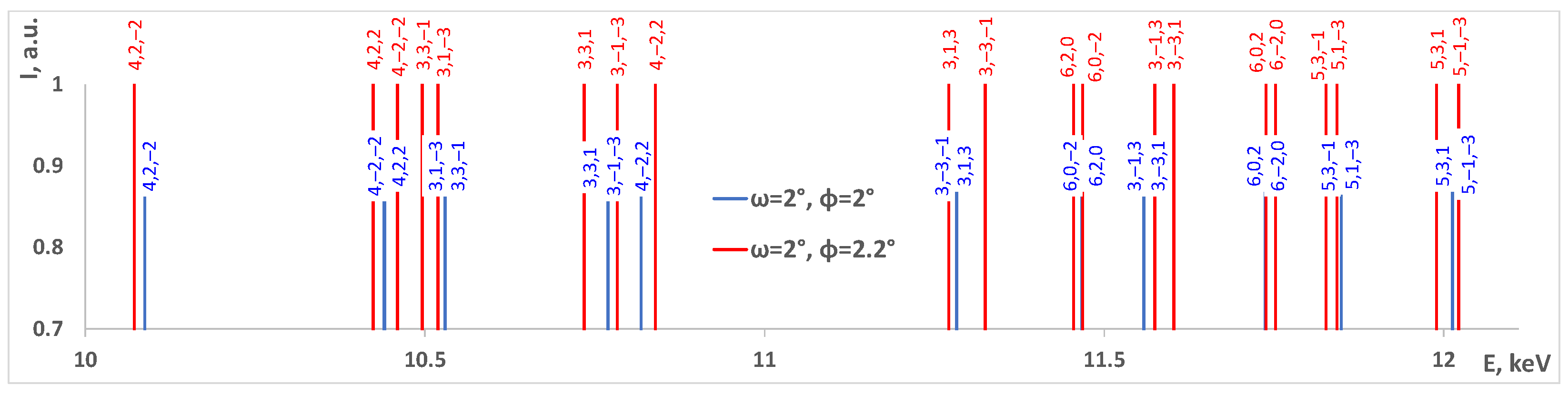 Crystals 11 01561 g003