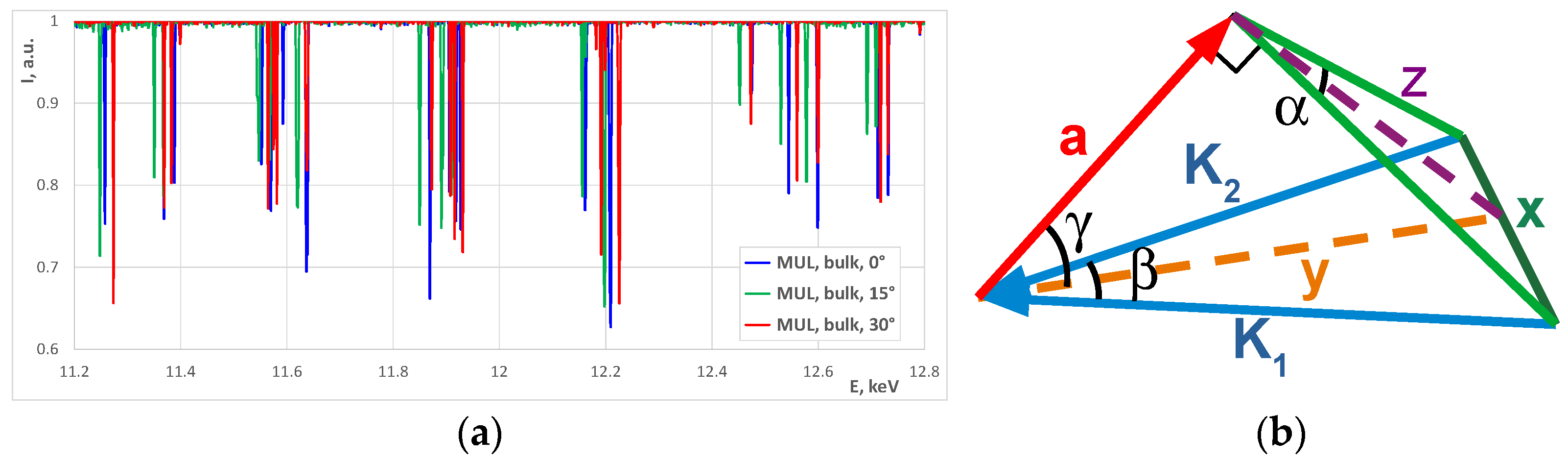 Crystals 11 01561 g005