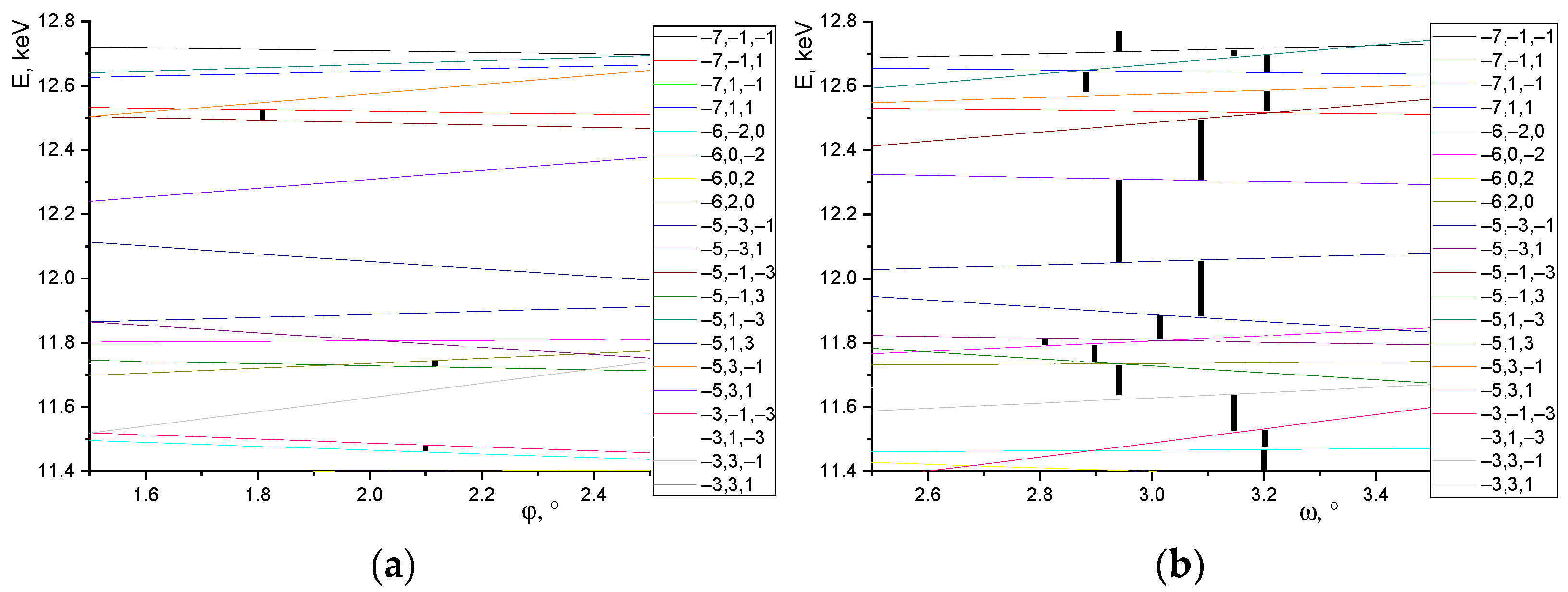 Crystals 11 01561 g006