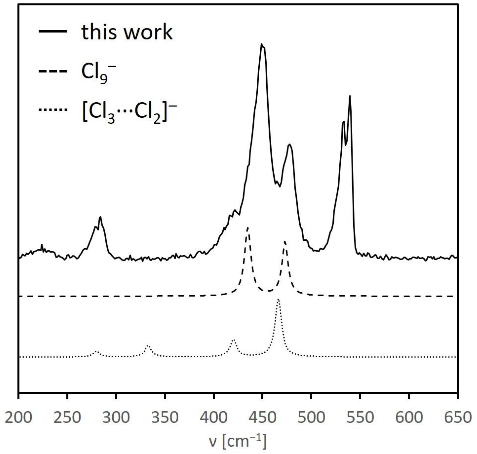 Crystals 11 01565 g006 550