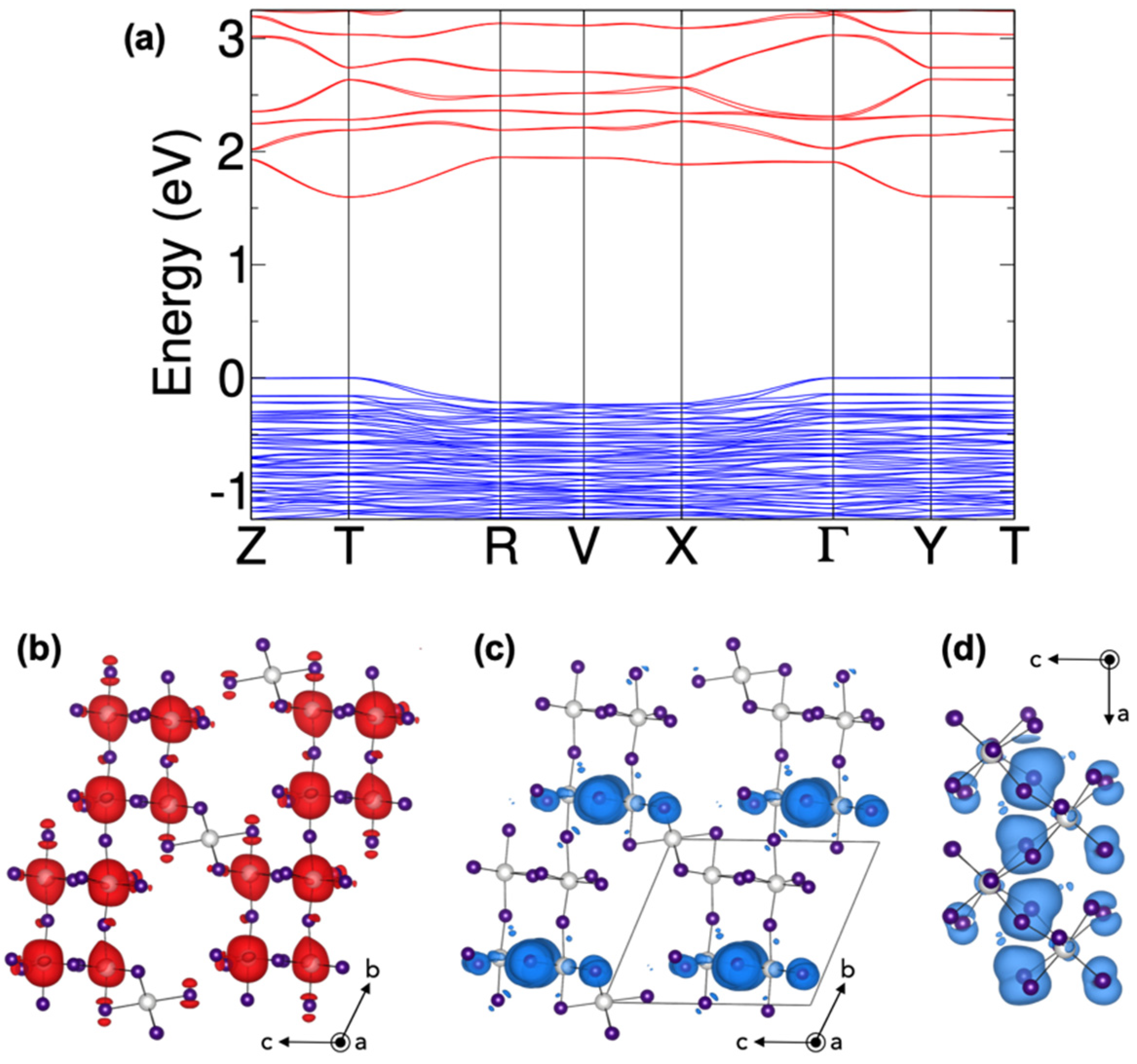 Crystals 11 01570 g004