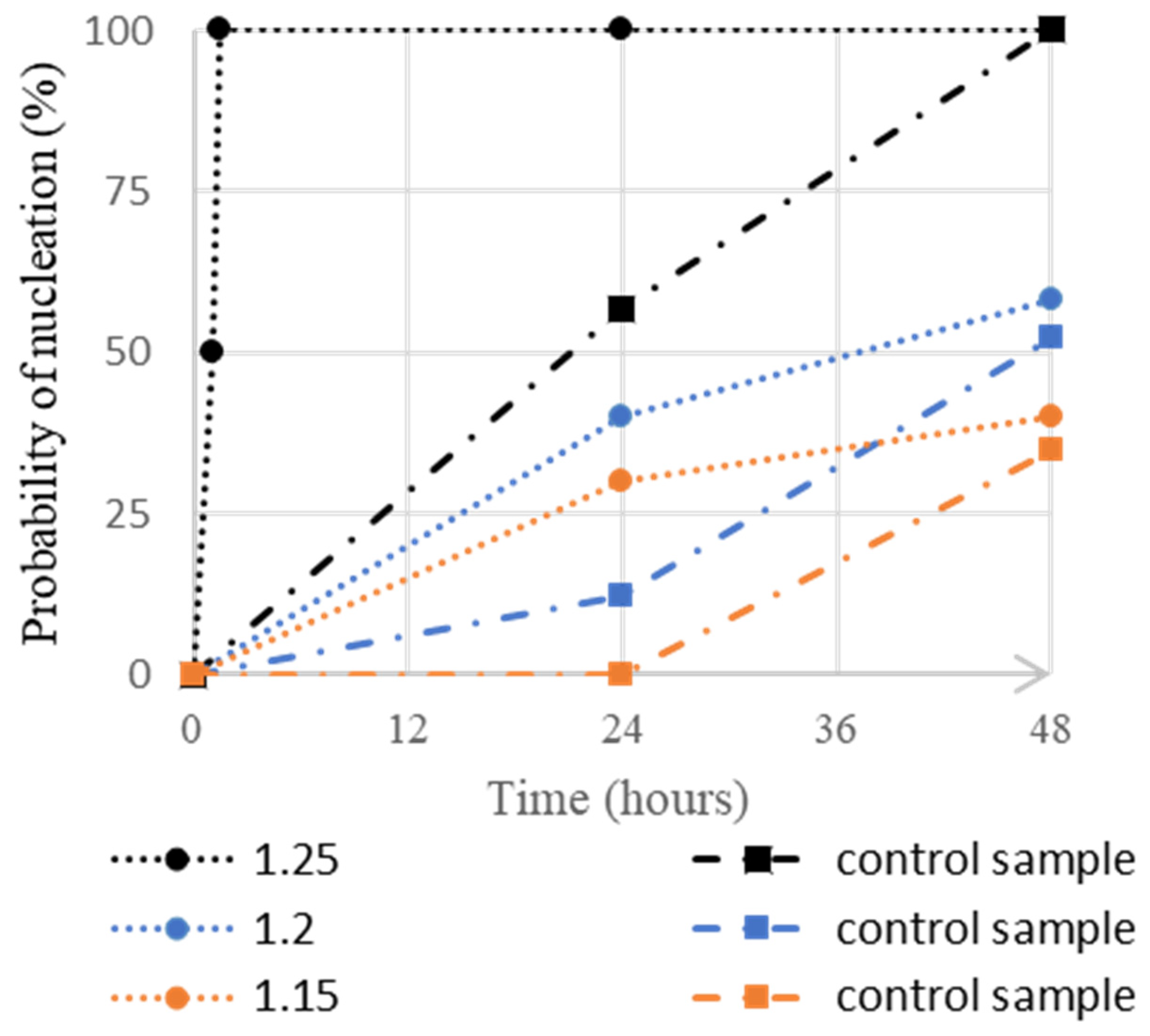 Crystals 11 01571 g002 550