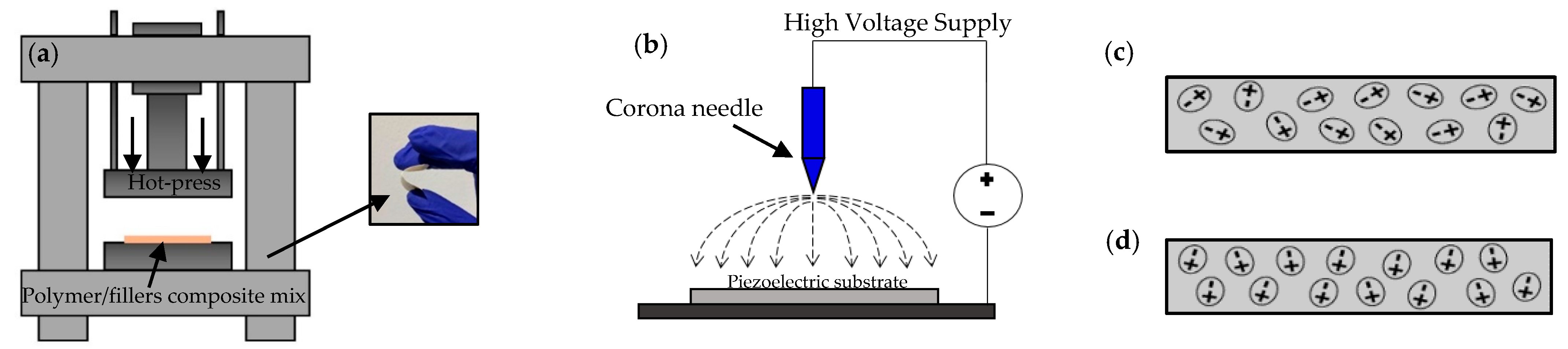 Crystals 11 01576 g001 550