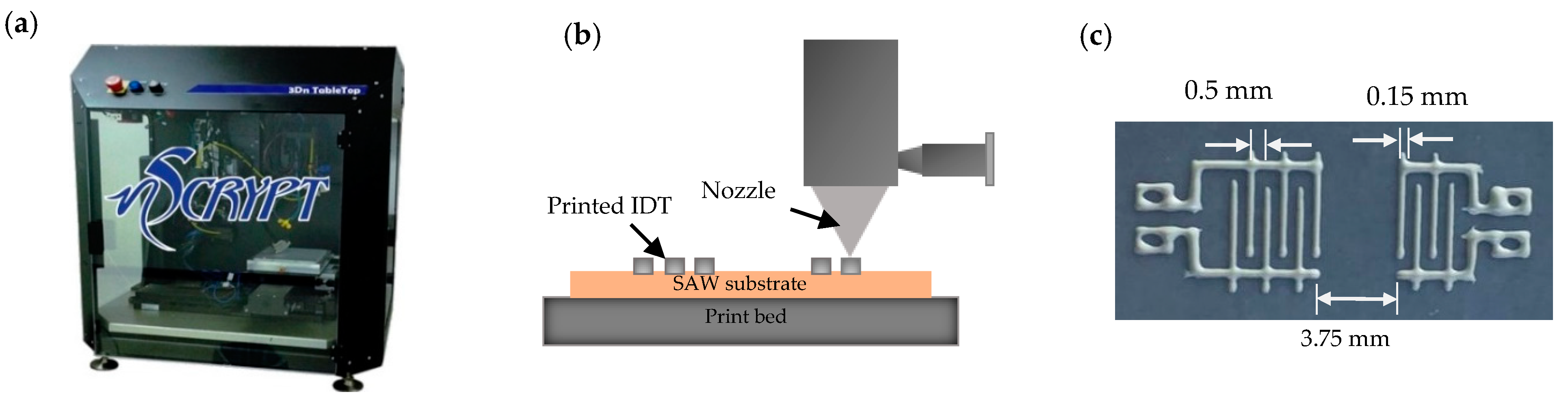 Crystals 11 01576 g002 550