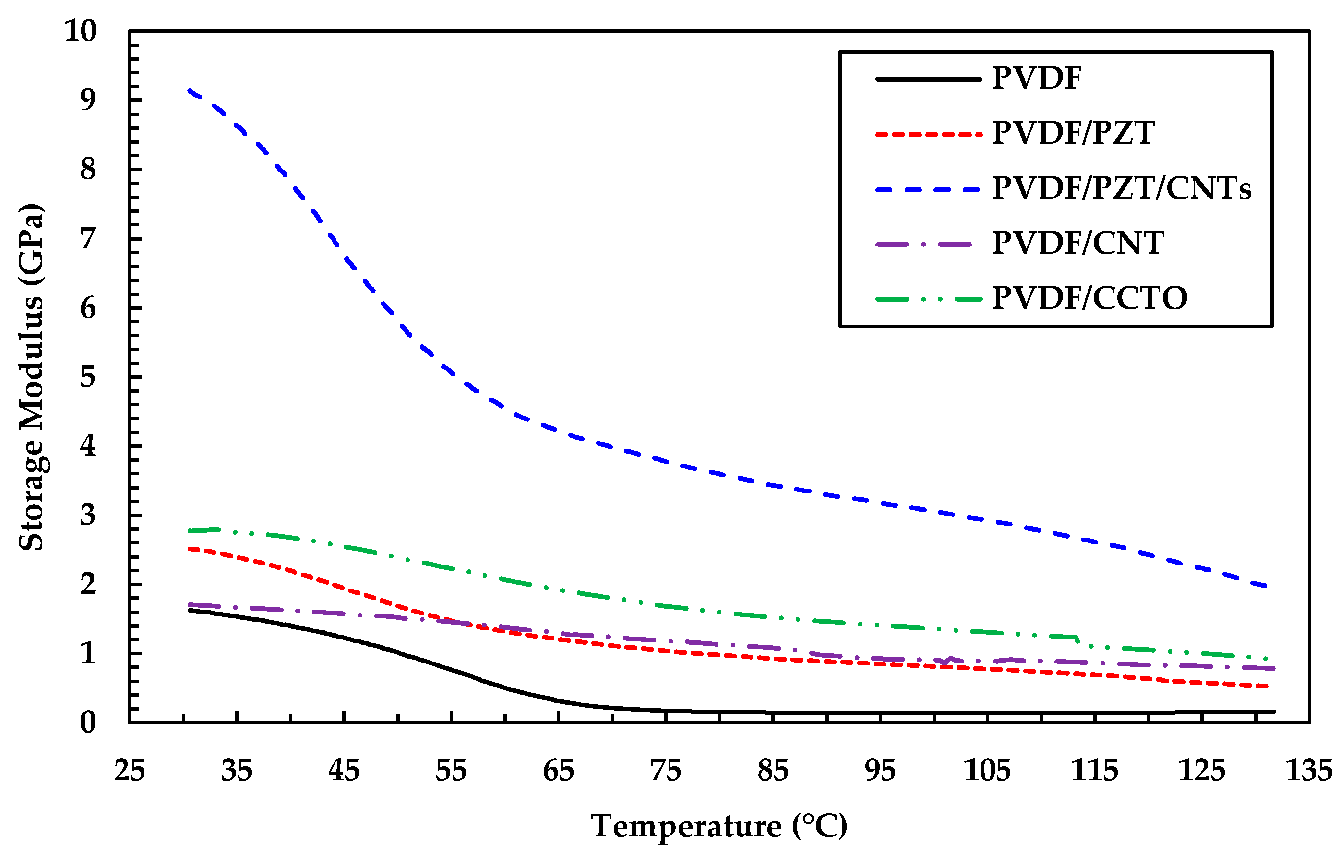 Crystals 11 01576 g008 550